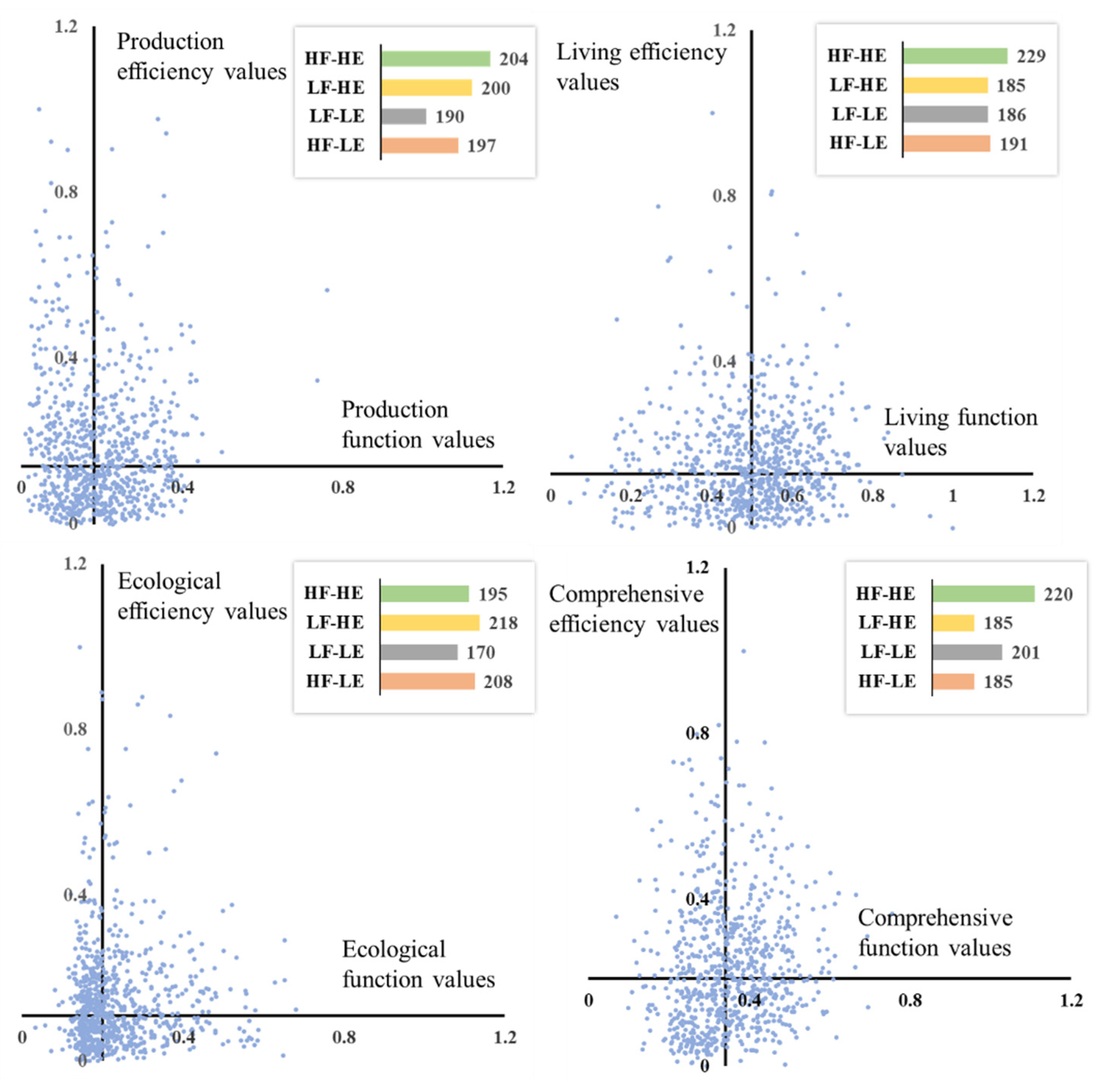Sustainability 14 09059 g006