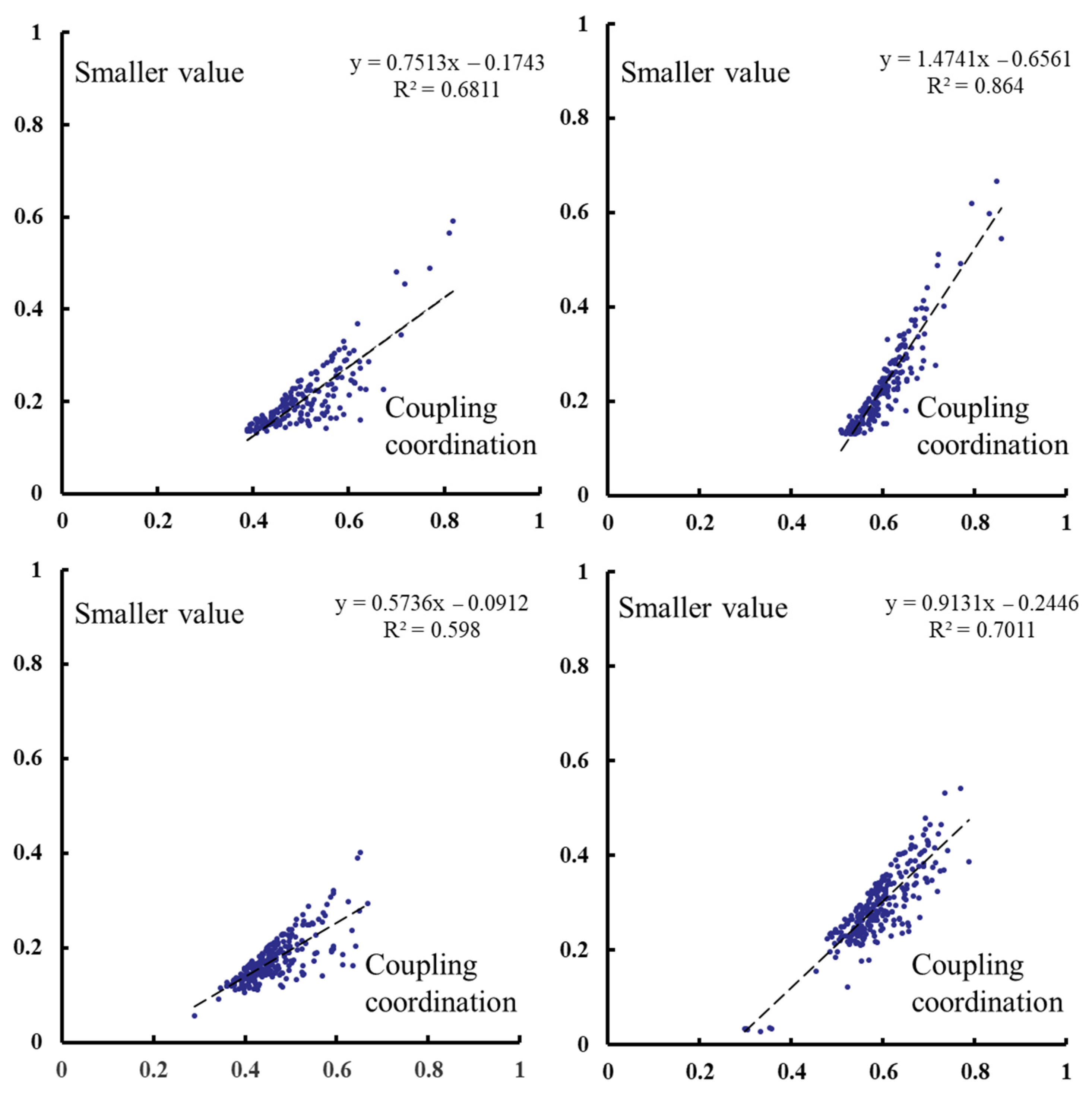 Sustainability 14 09059 g0a2