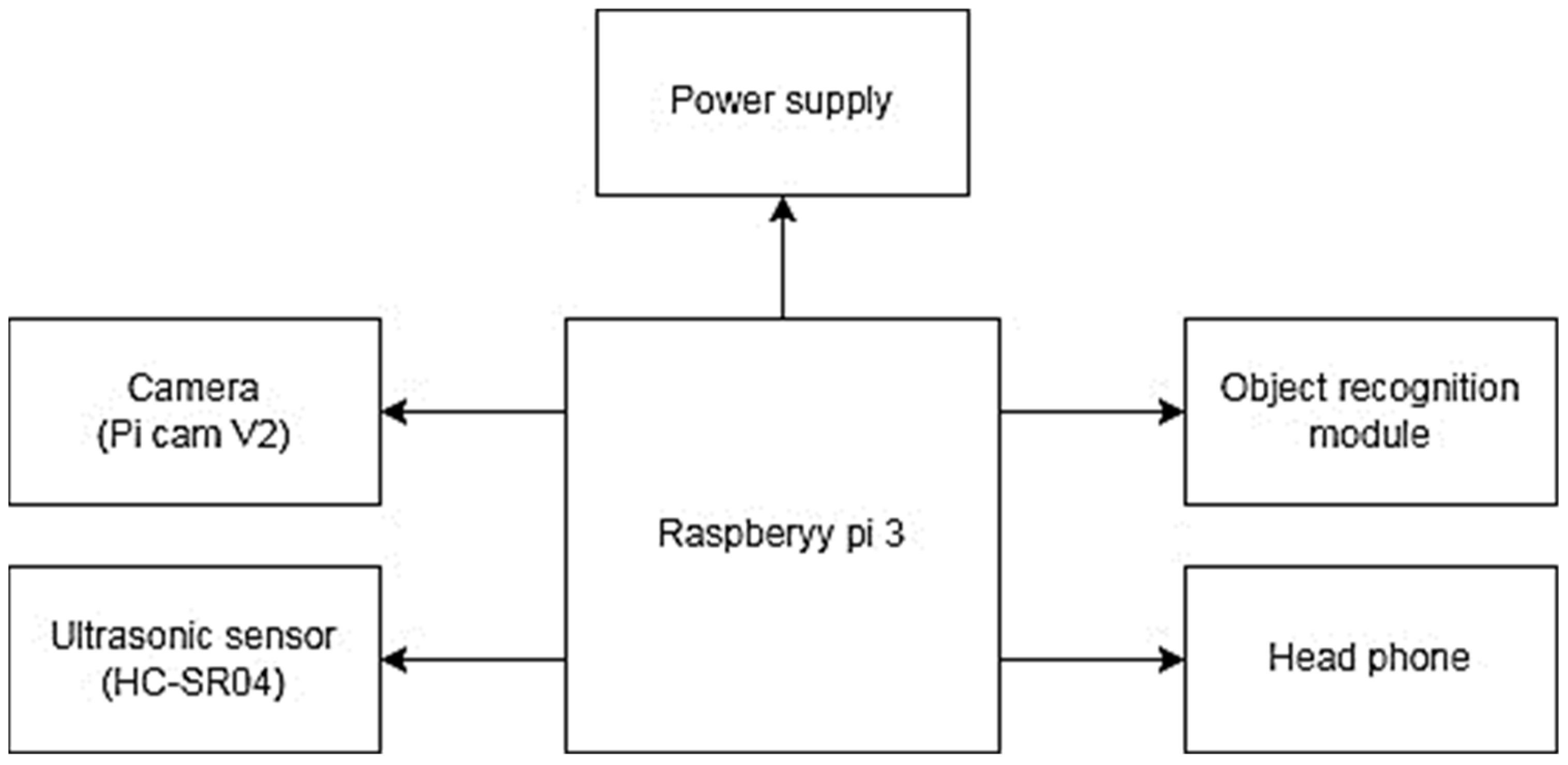 Sustainability 14 09063 g001
