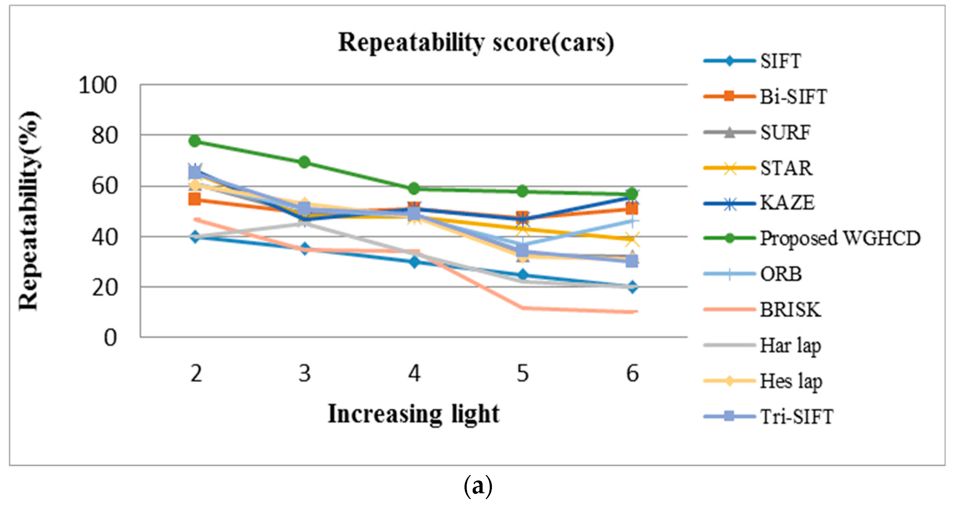 Sustainability 14 09063 g012a