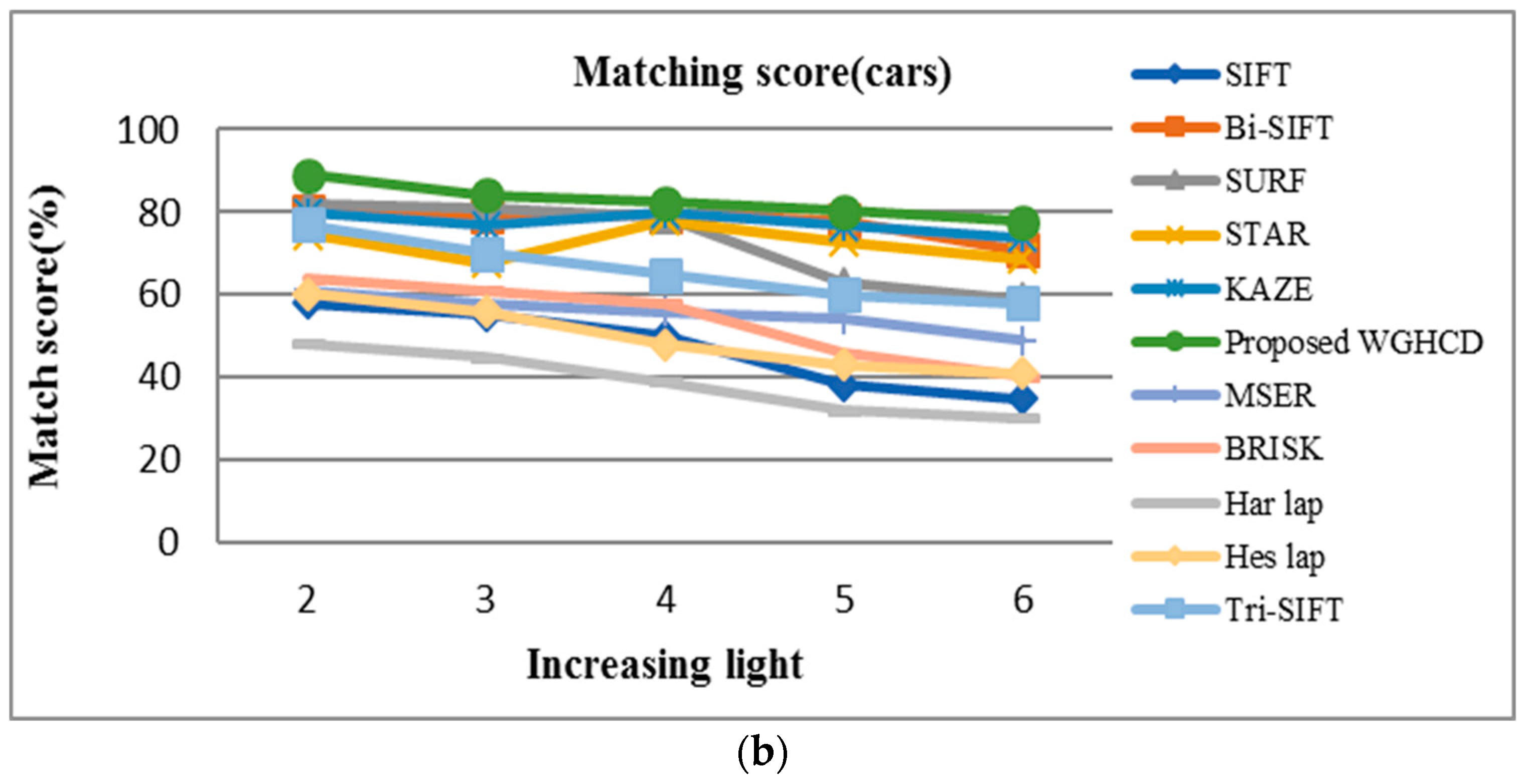 Sustainability 14 09063 g012b
