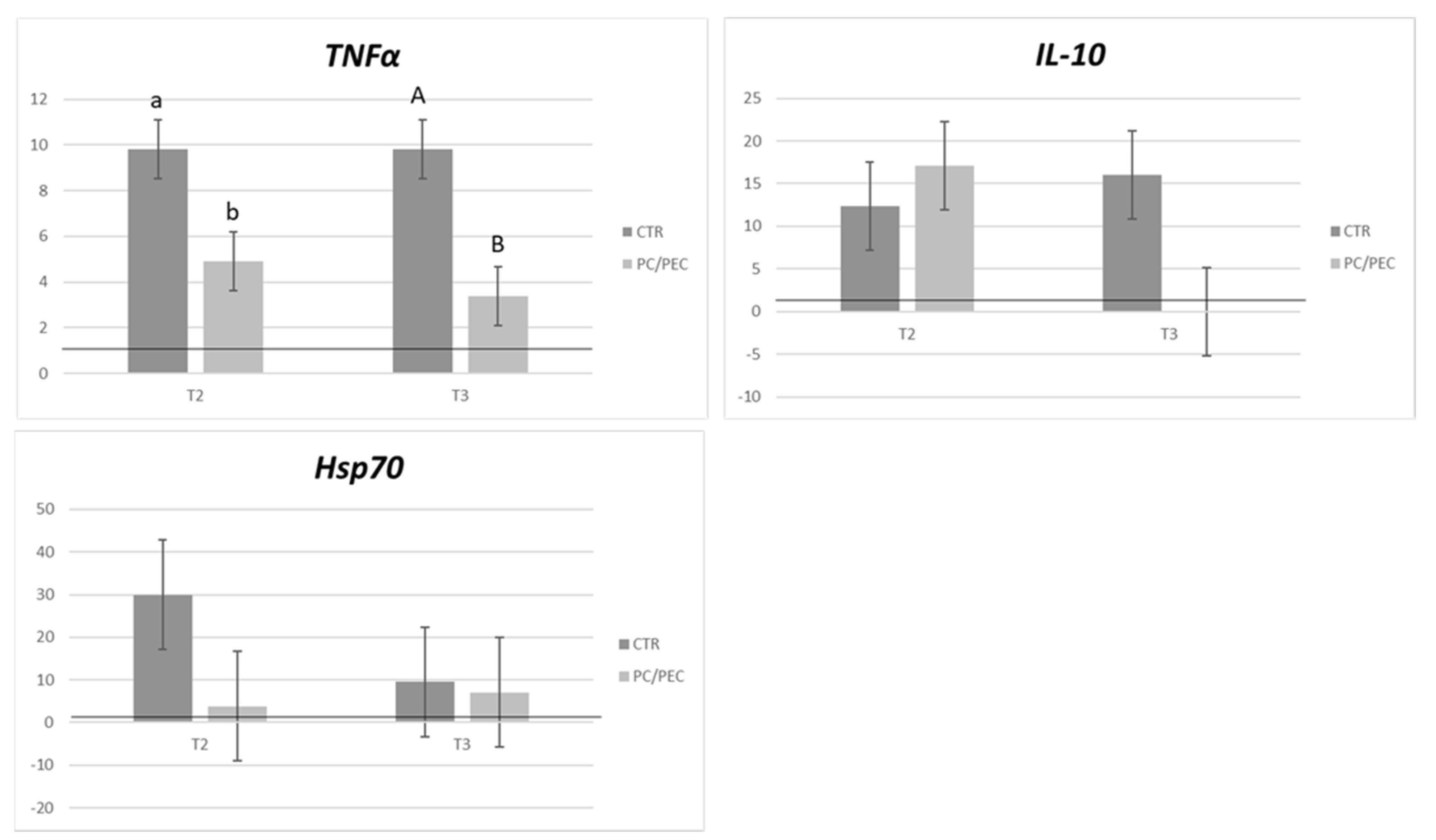 Sustainability 14 09067 g004