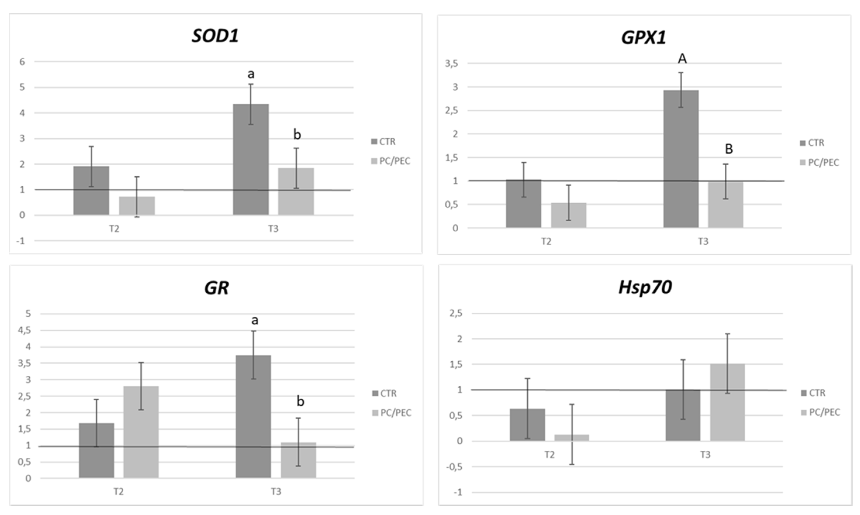 Sustainability 14 09067 g005