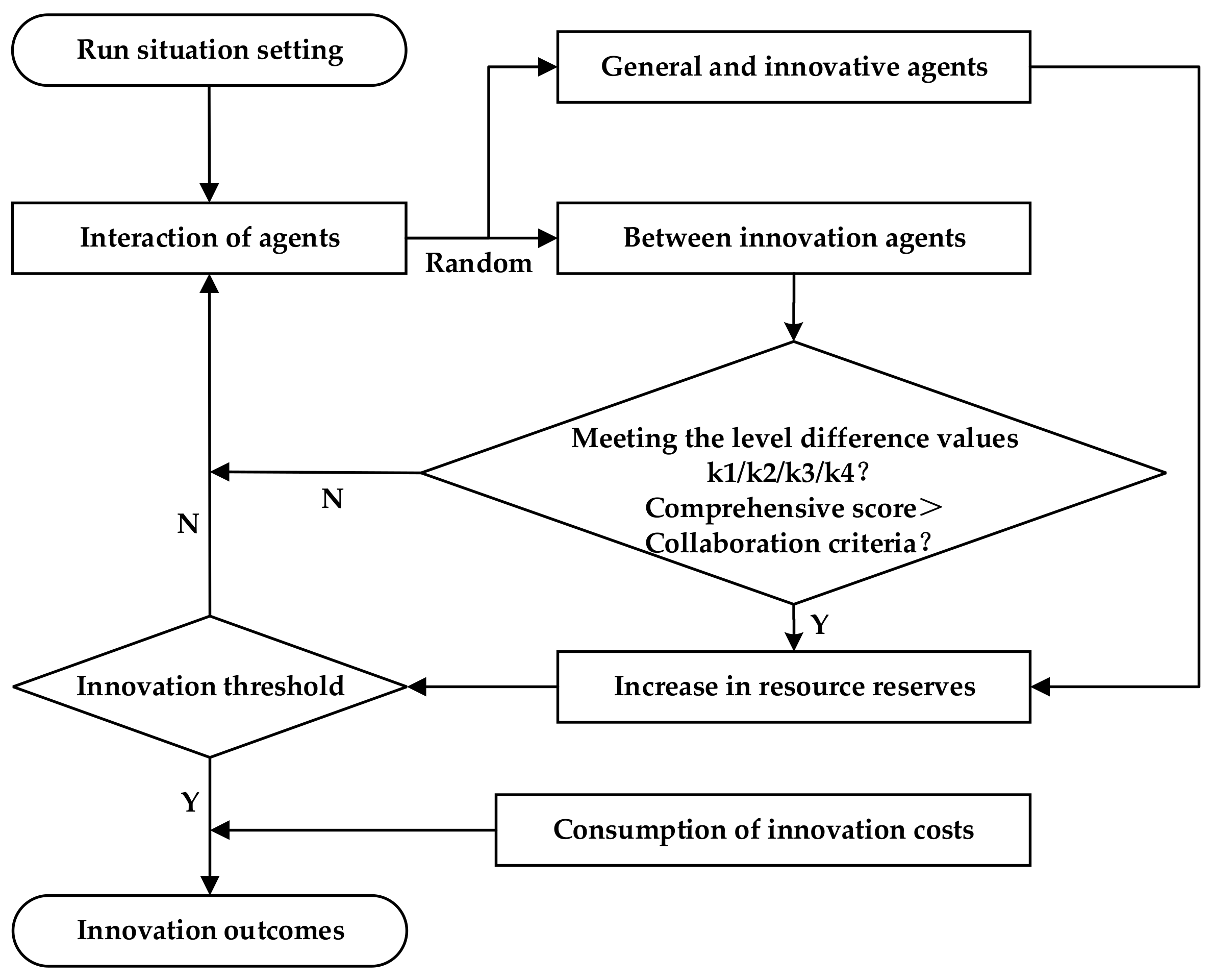 Sustainability 14 09070 g003