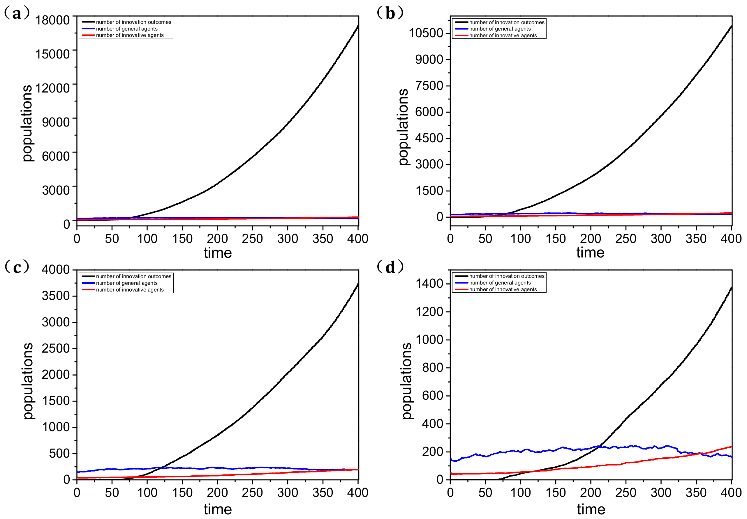 Sustainability 14 09070 g007