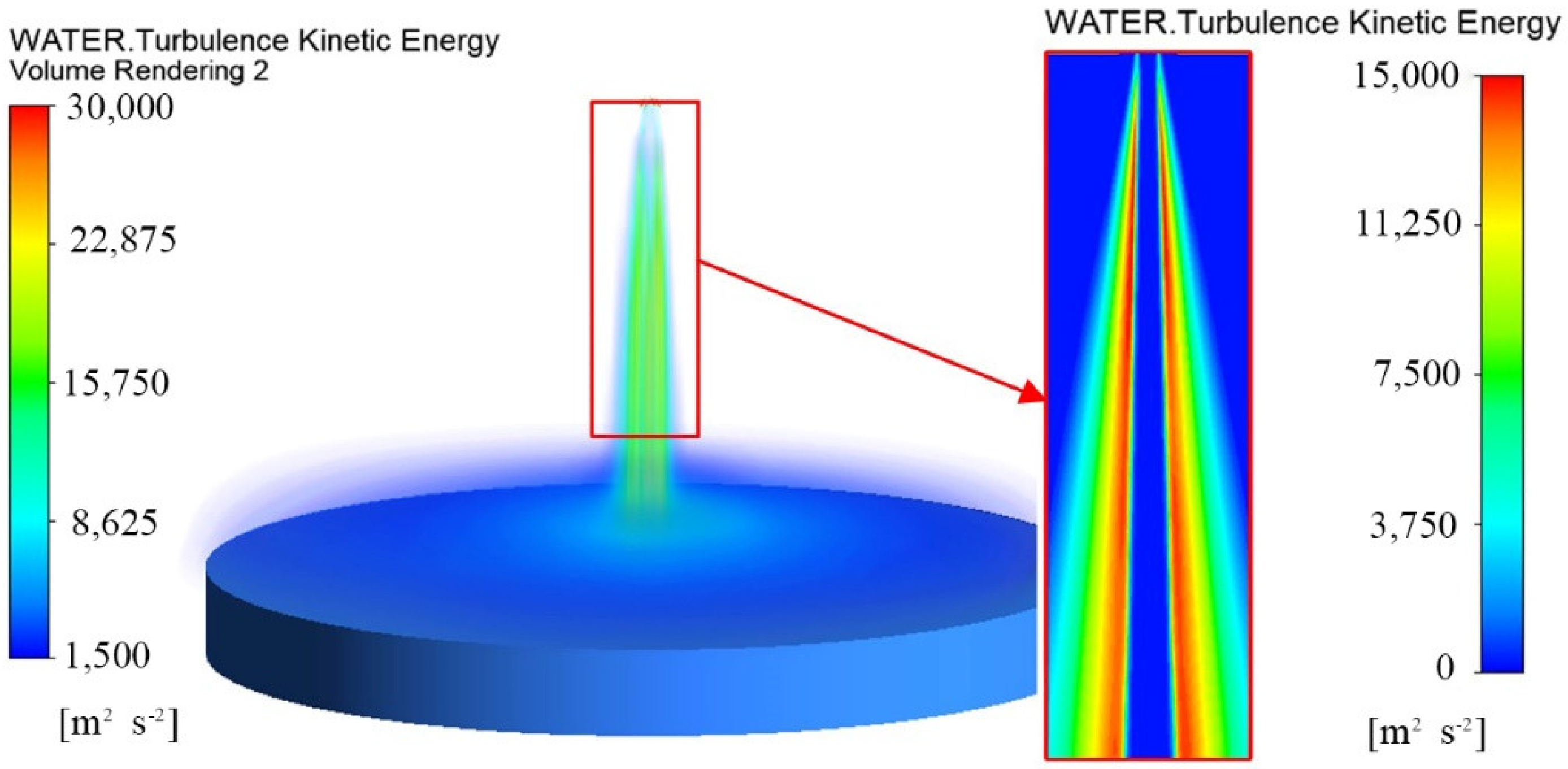 Sustainability 14 09074 g006