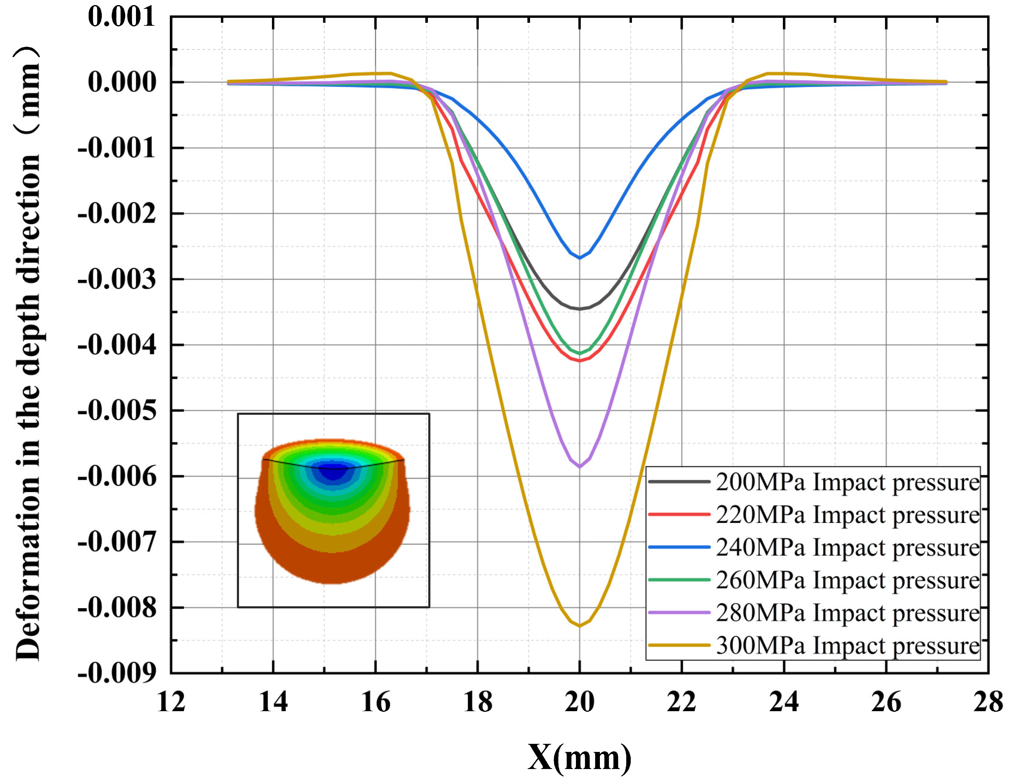Sustainability 14 09074 g008