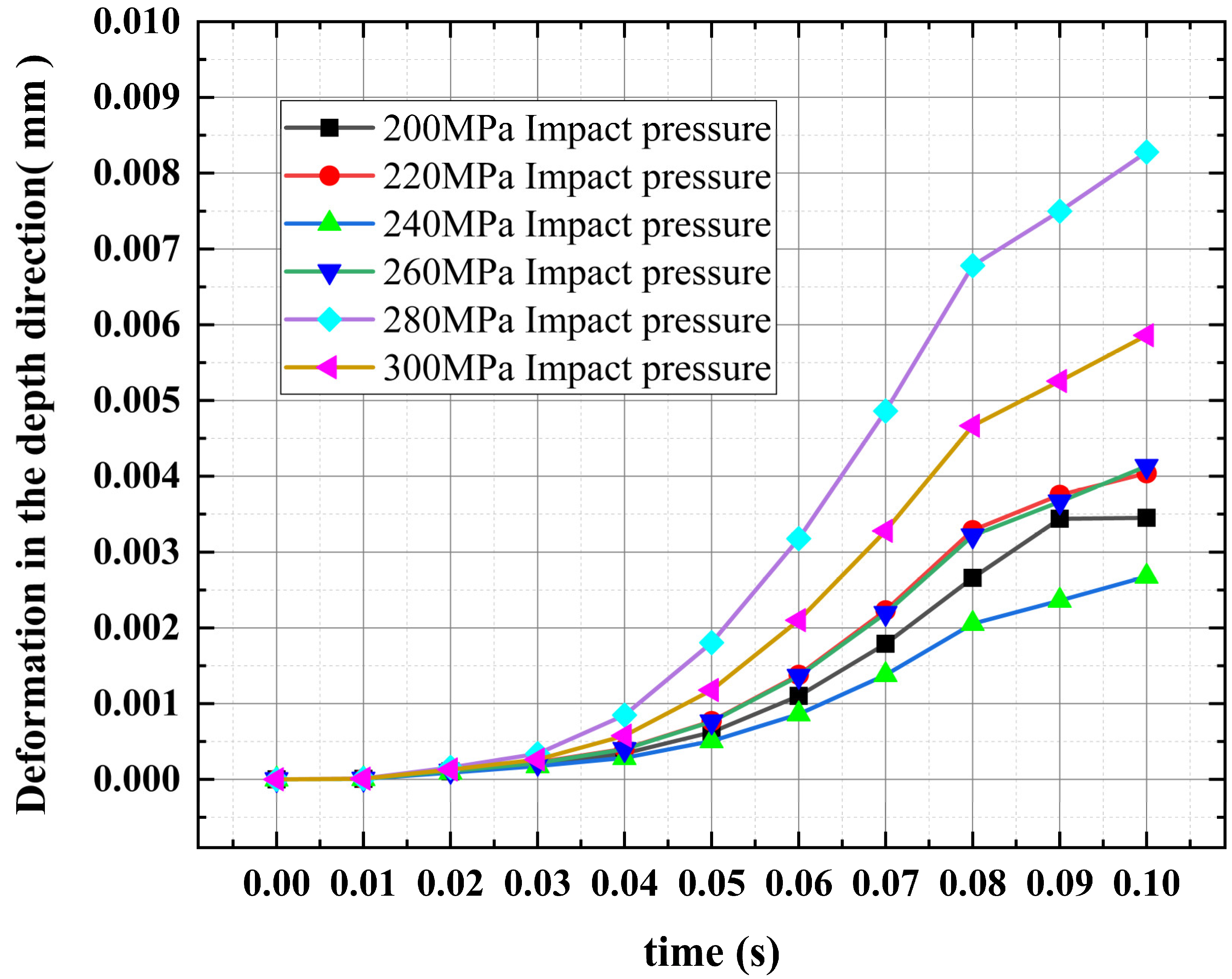 Sustainability 14 09074 g009