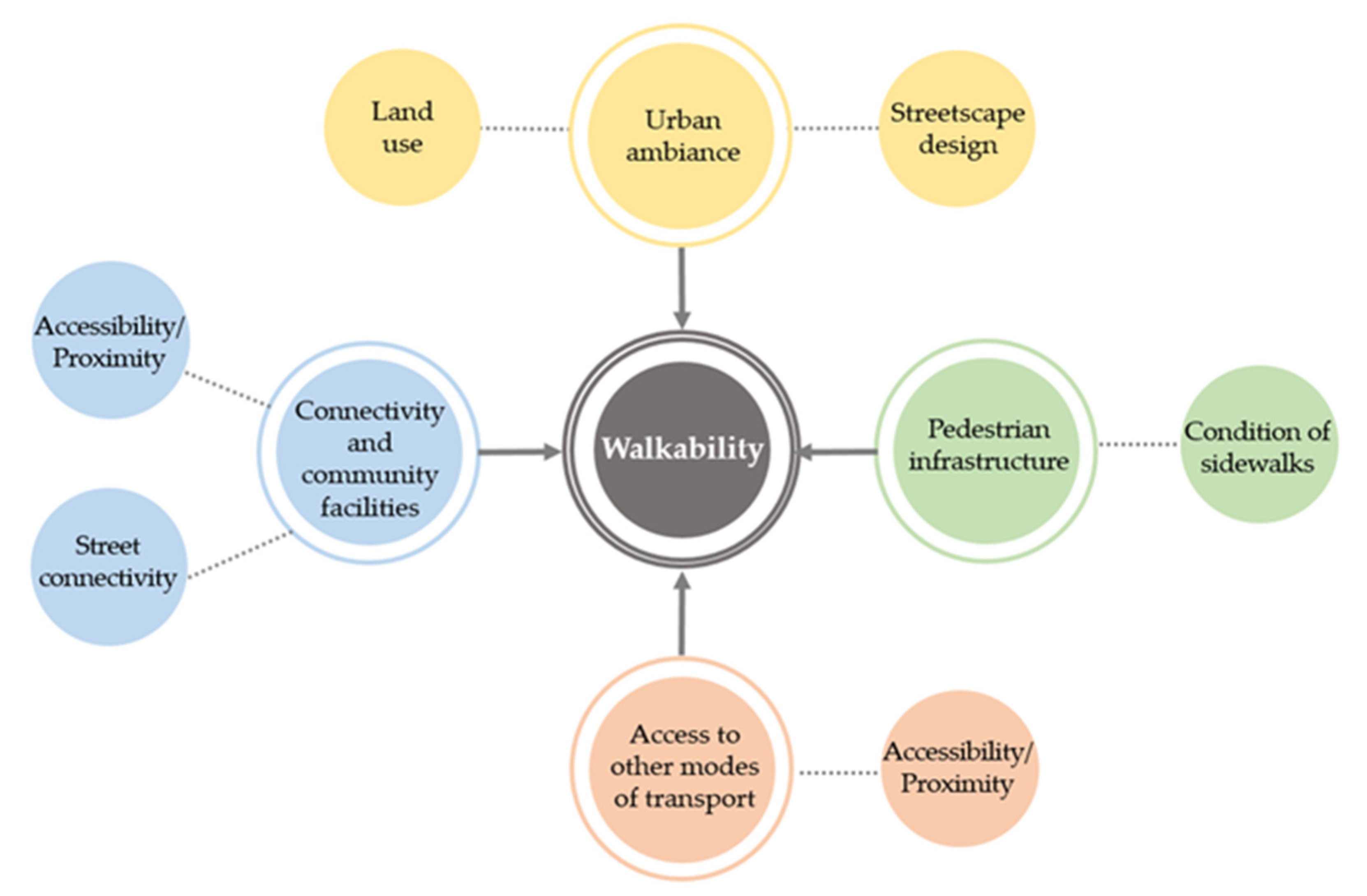 Sustainability 14 09089 g003