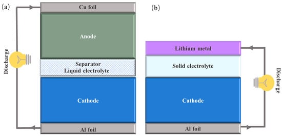 Sustainability | Free Full-Text | Issues Concerning Interfaces With ...