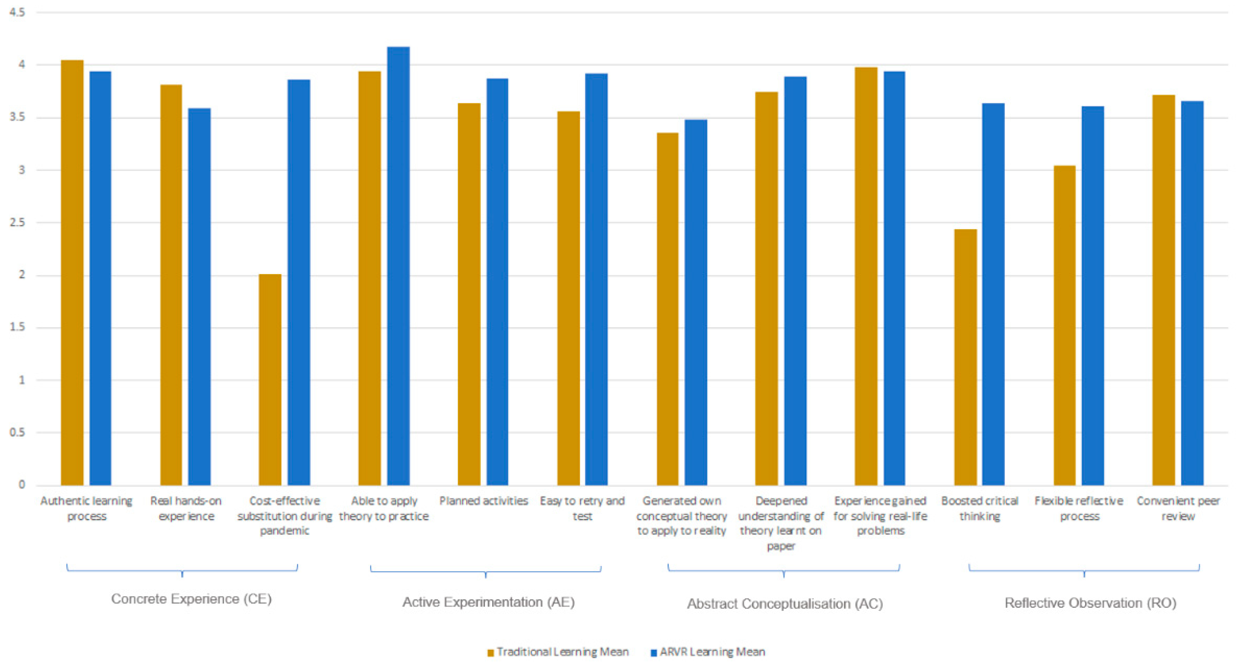 Sustainability 14 09116 g006