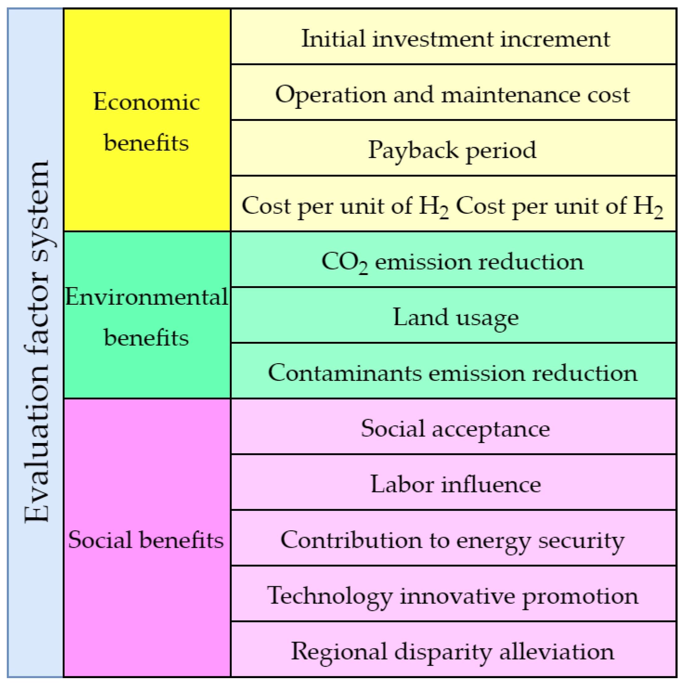 Sustainability 14 09118 g002