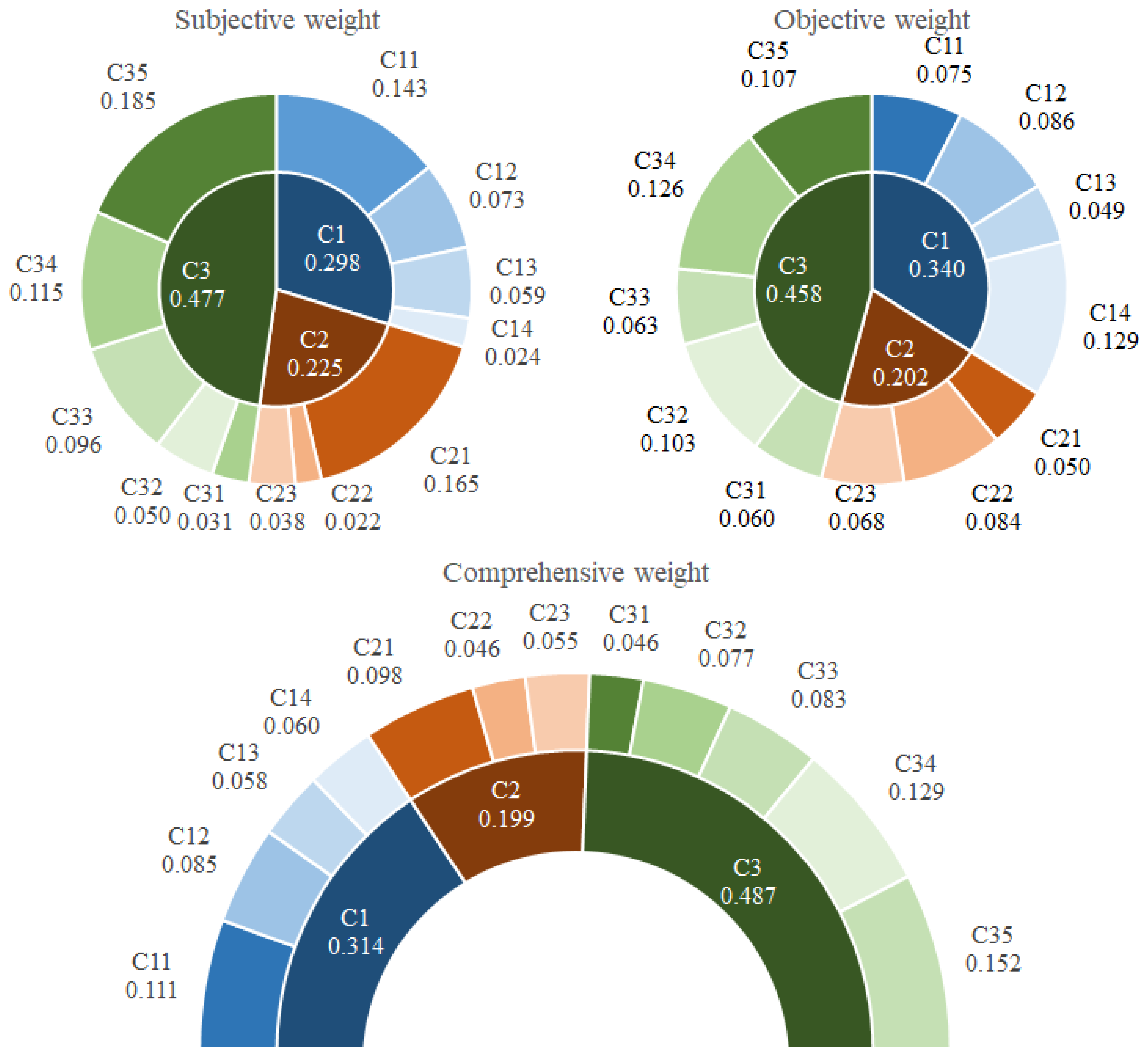 Sustainability 14 09118 g005