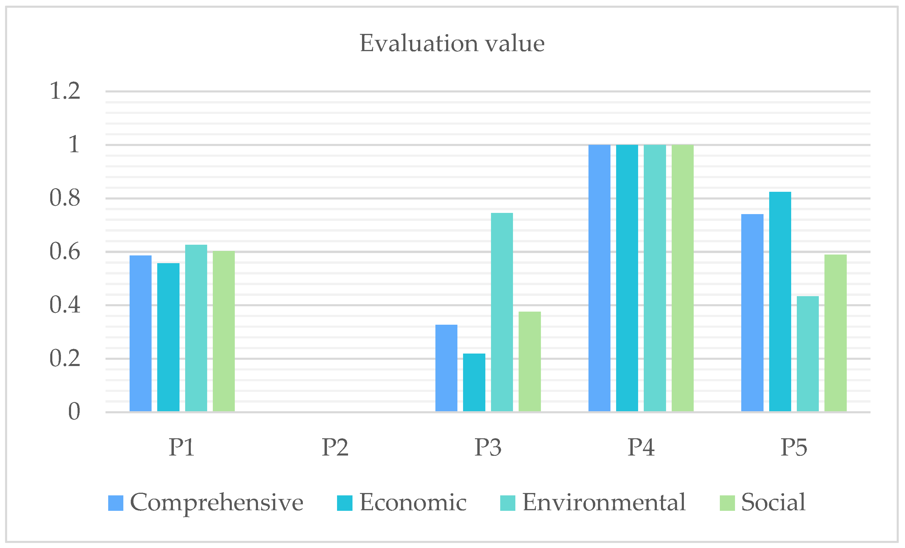 Sustainability 14 09118 g006