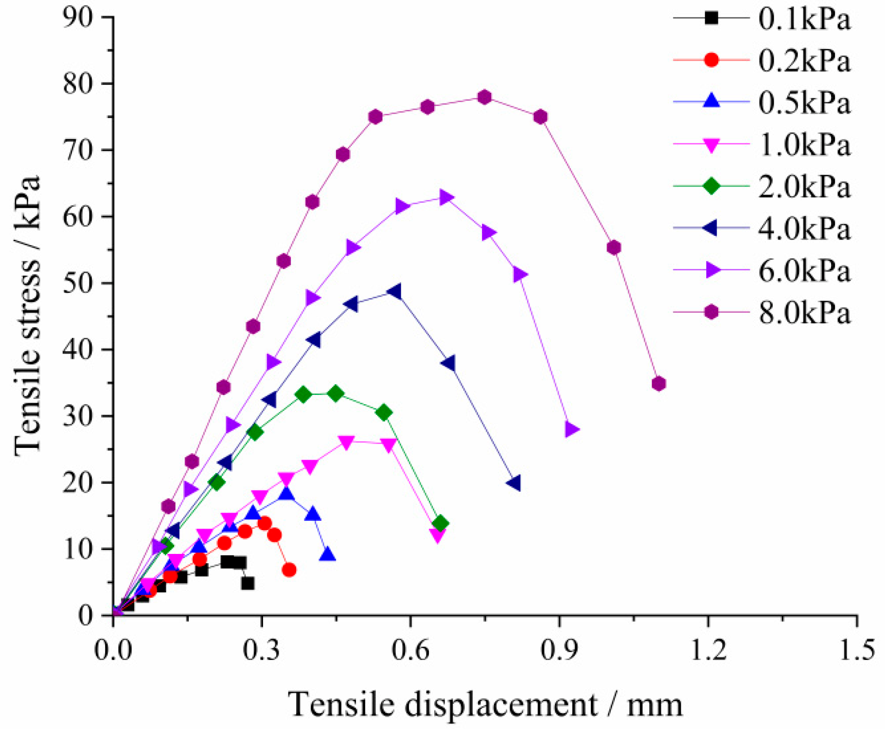 Sustainability 14 09122 g004
