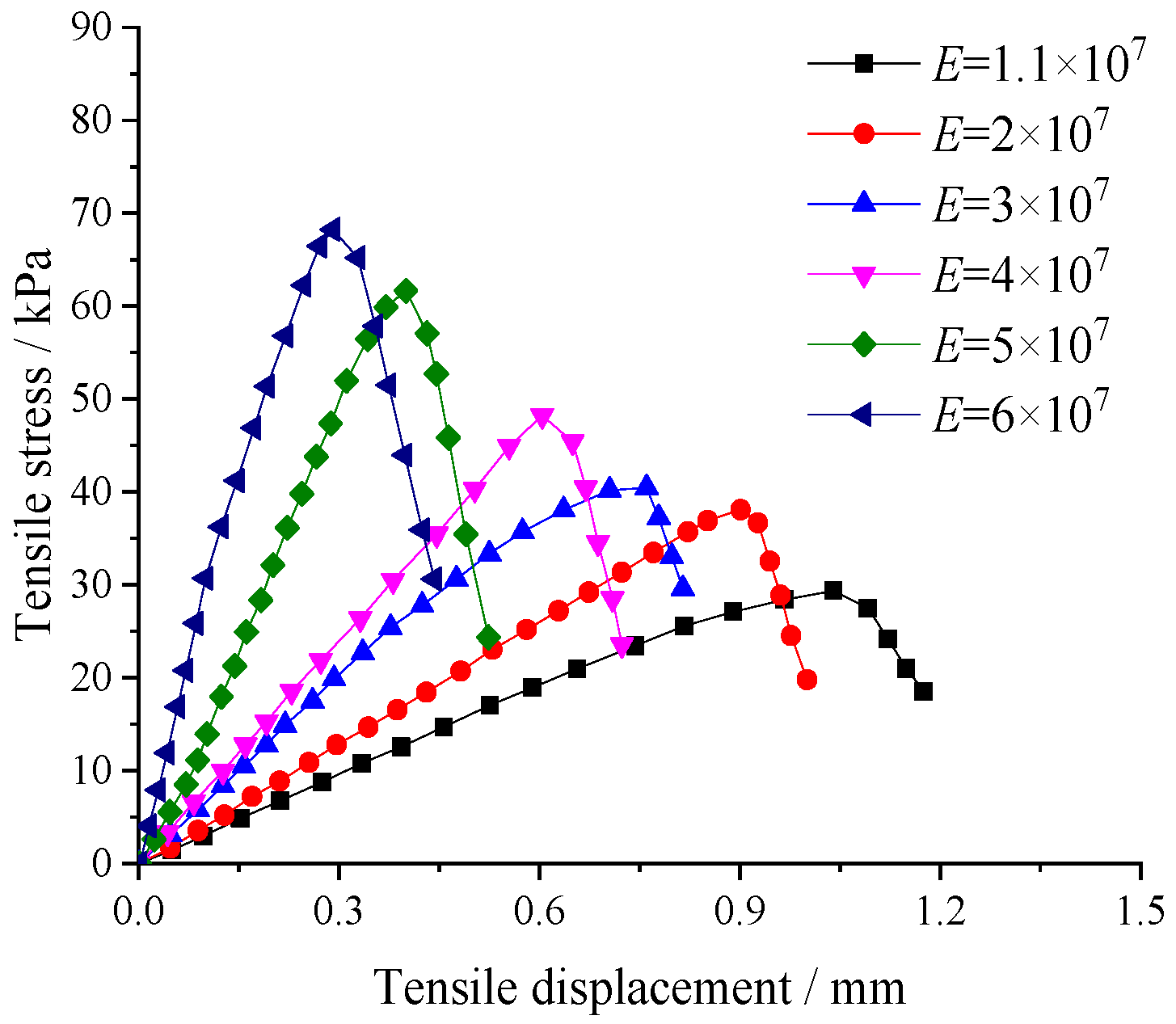 Sustainability 14 09122 g005