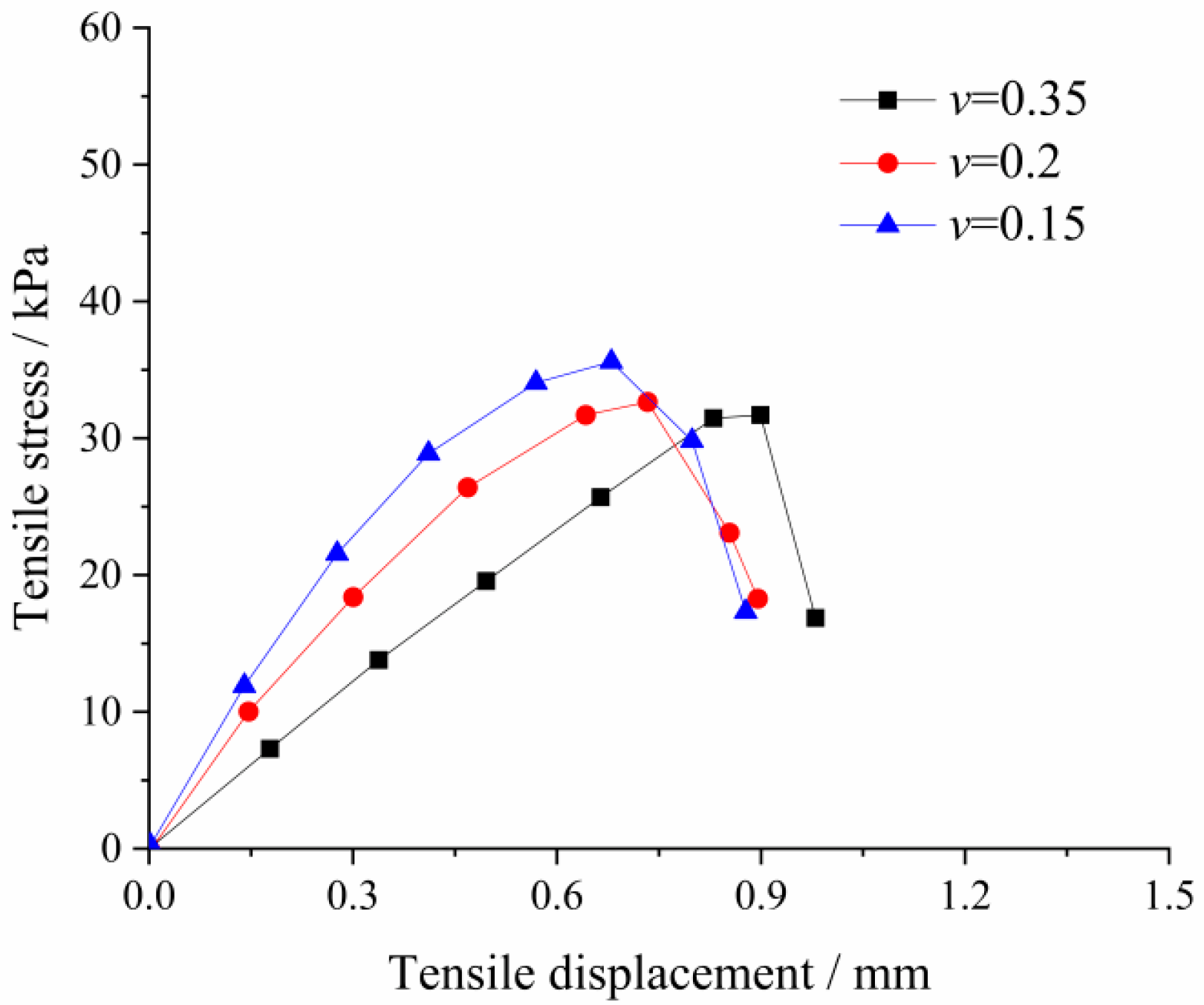 Sustainability 14 09122 g006