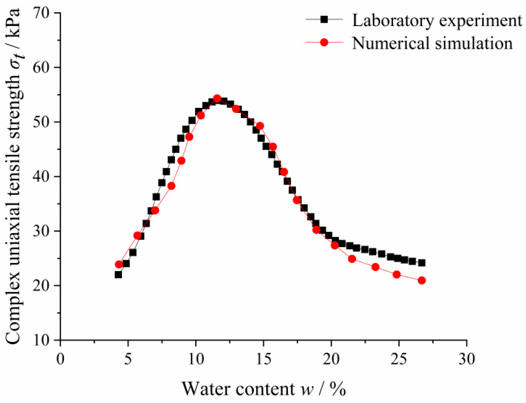 Sustainability 14 09122 g009