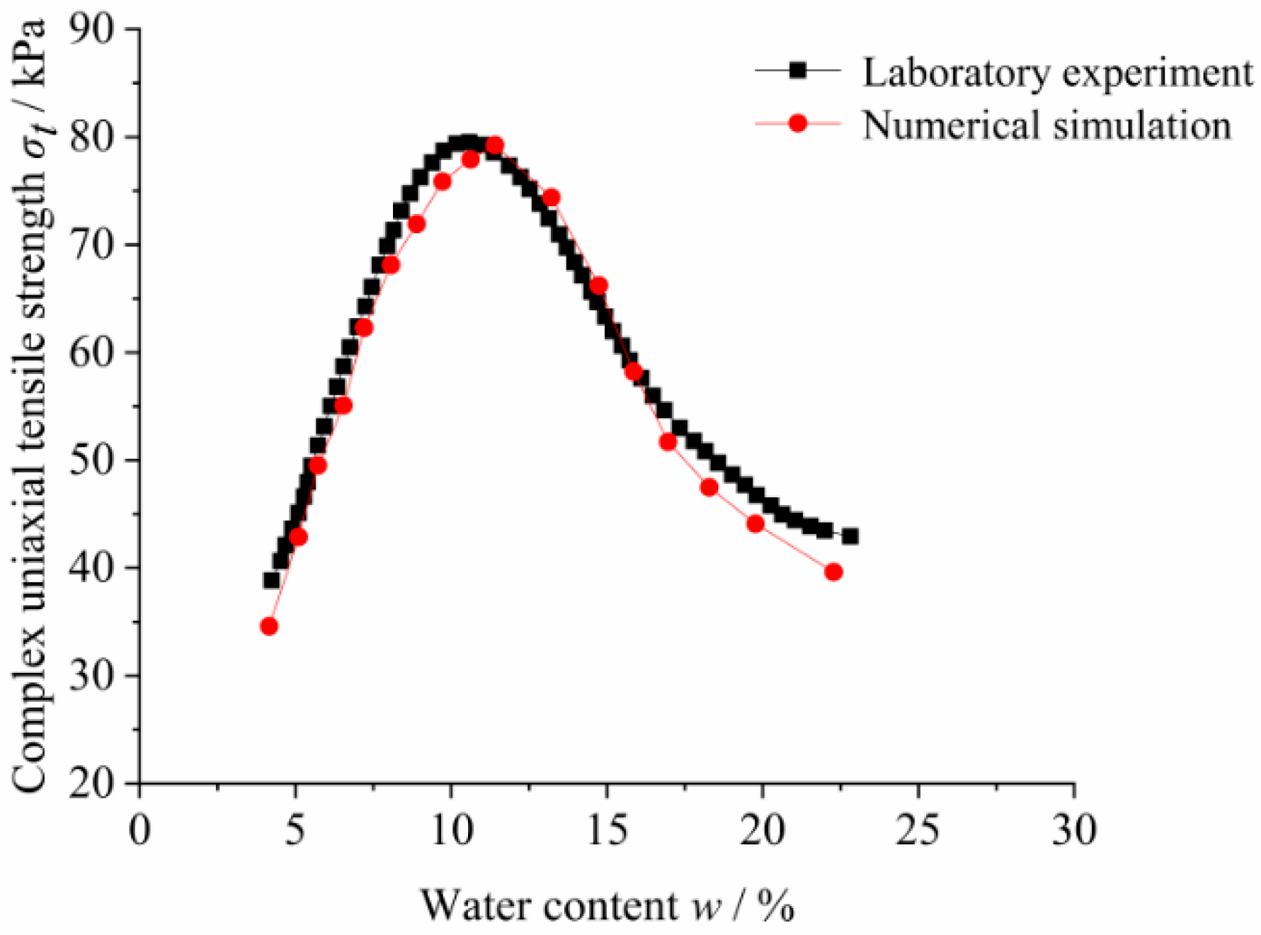 Sustainability 14 09122 g011
