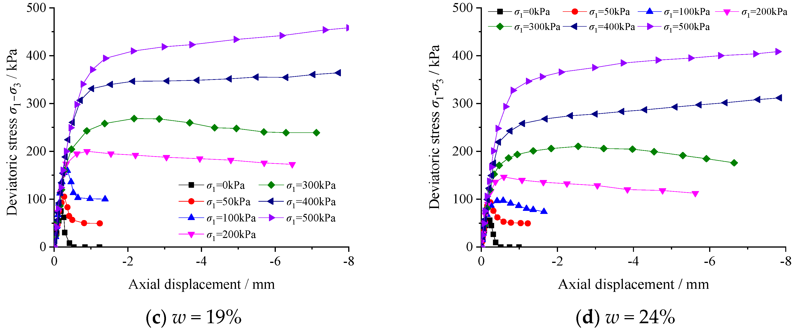 Sustainability 14 09122 g013b