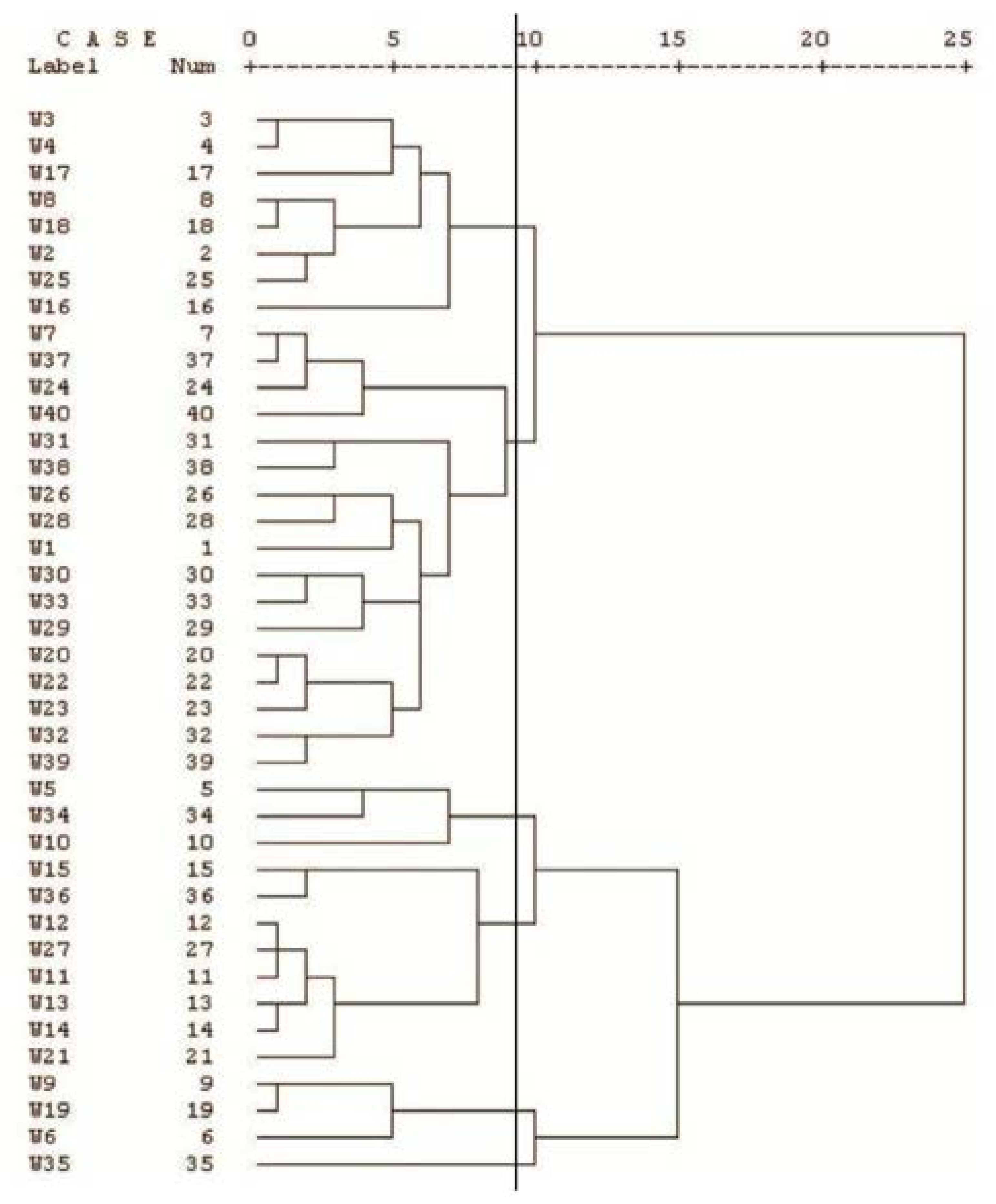 Sustainability 14 09131 g002
