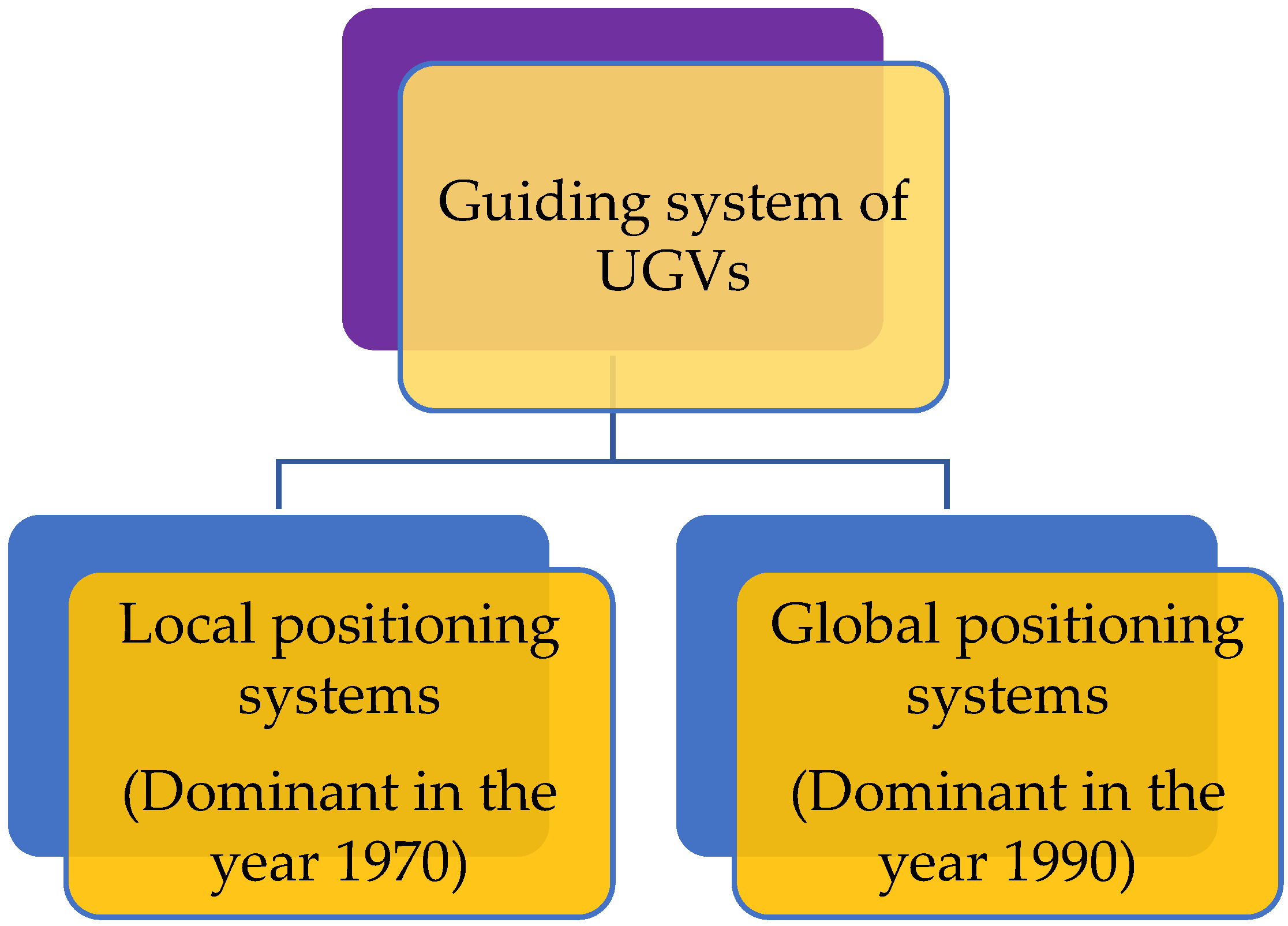 Sustainability 14 09156 g002