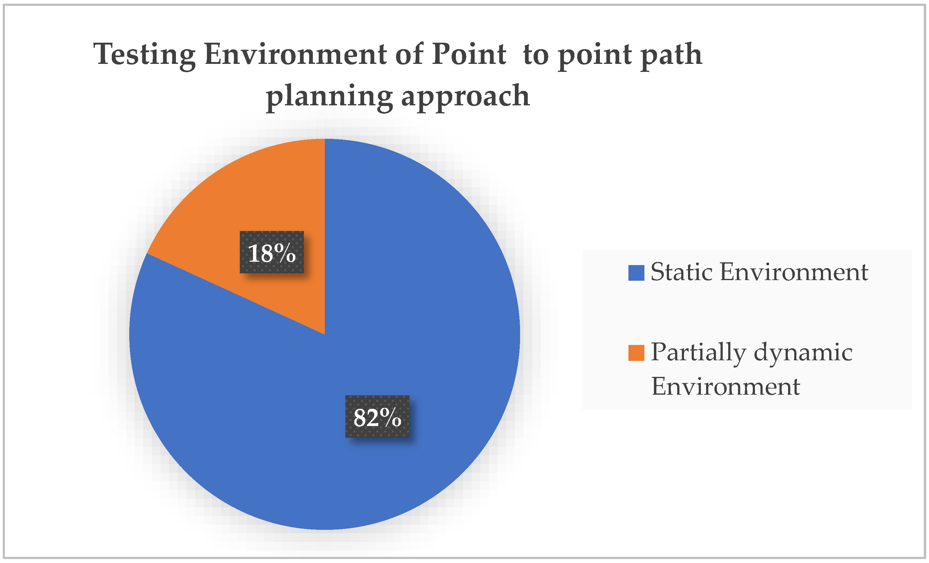 Sustainability 14 09156 g003