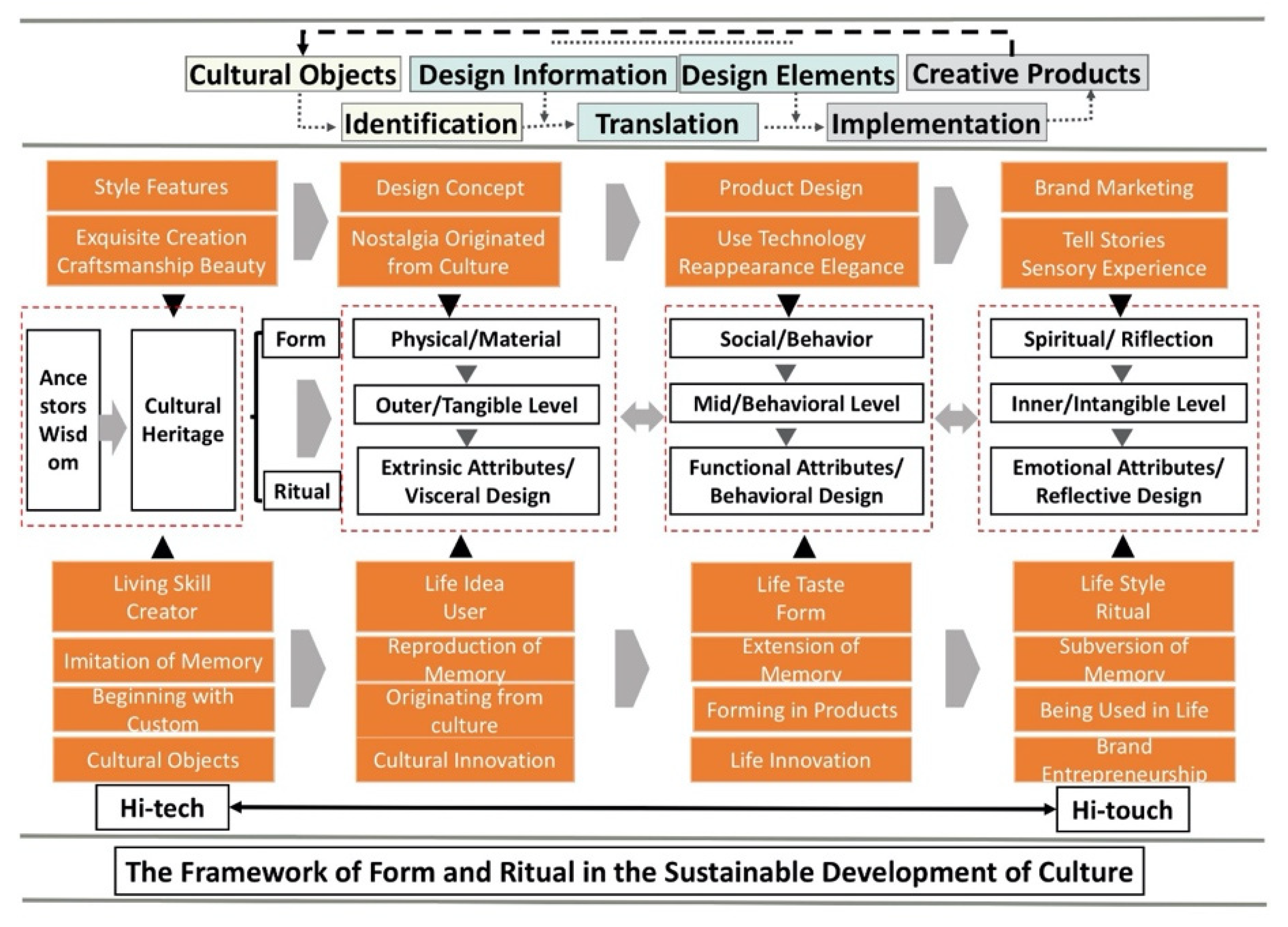 Sustainability 14 09157 g003