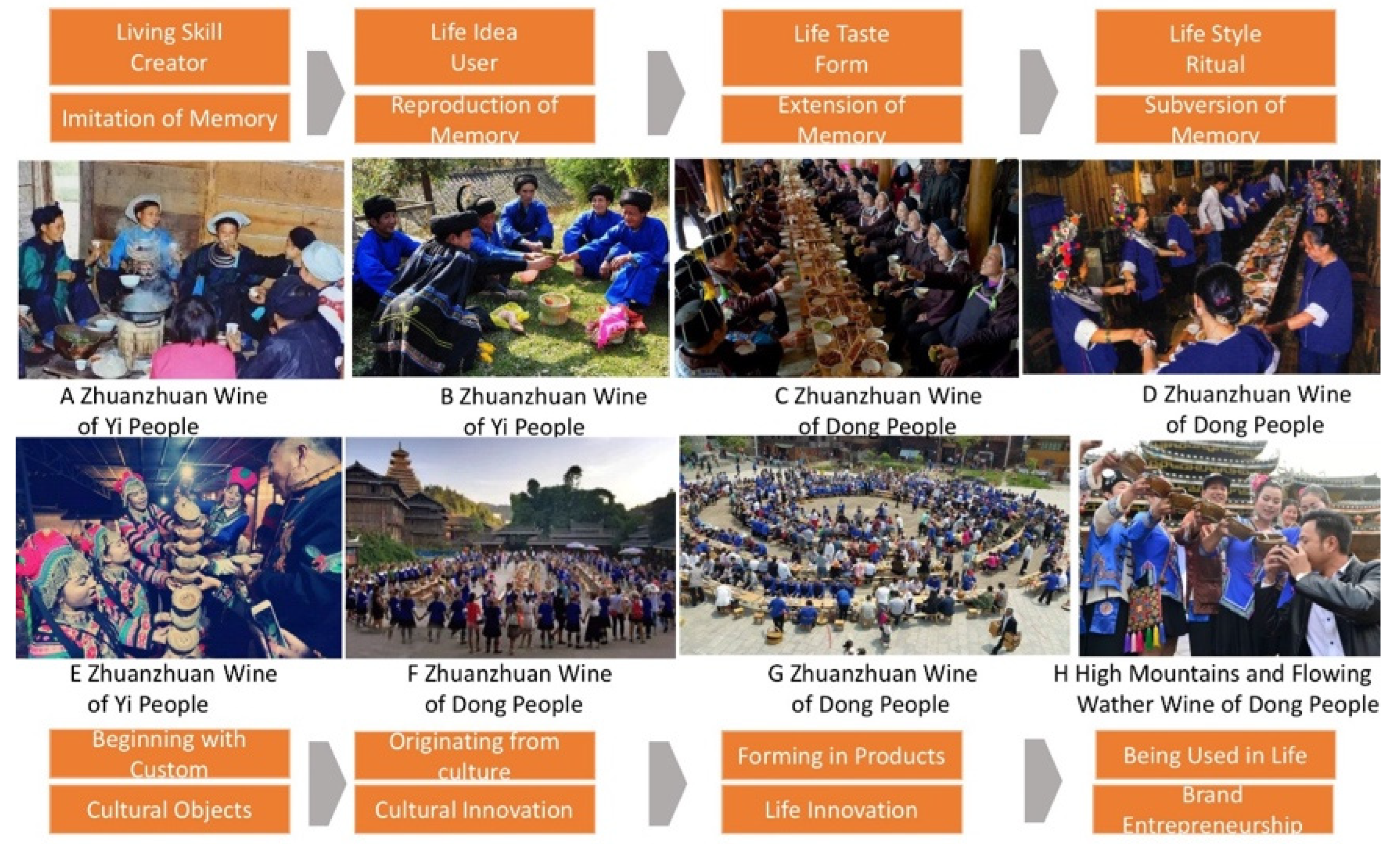 Sustainability 14 09157 g004