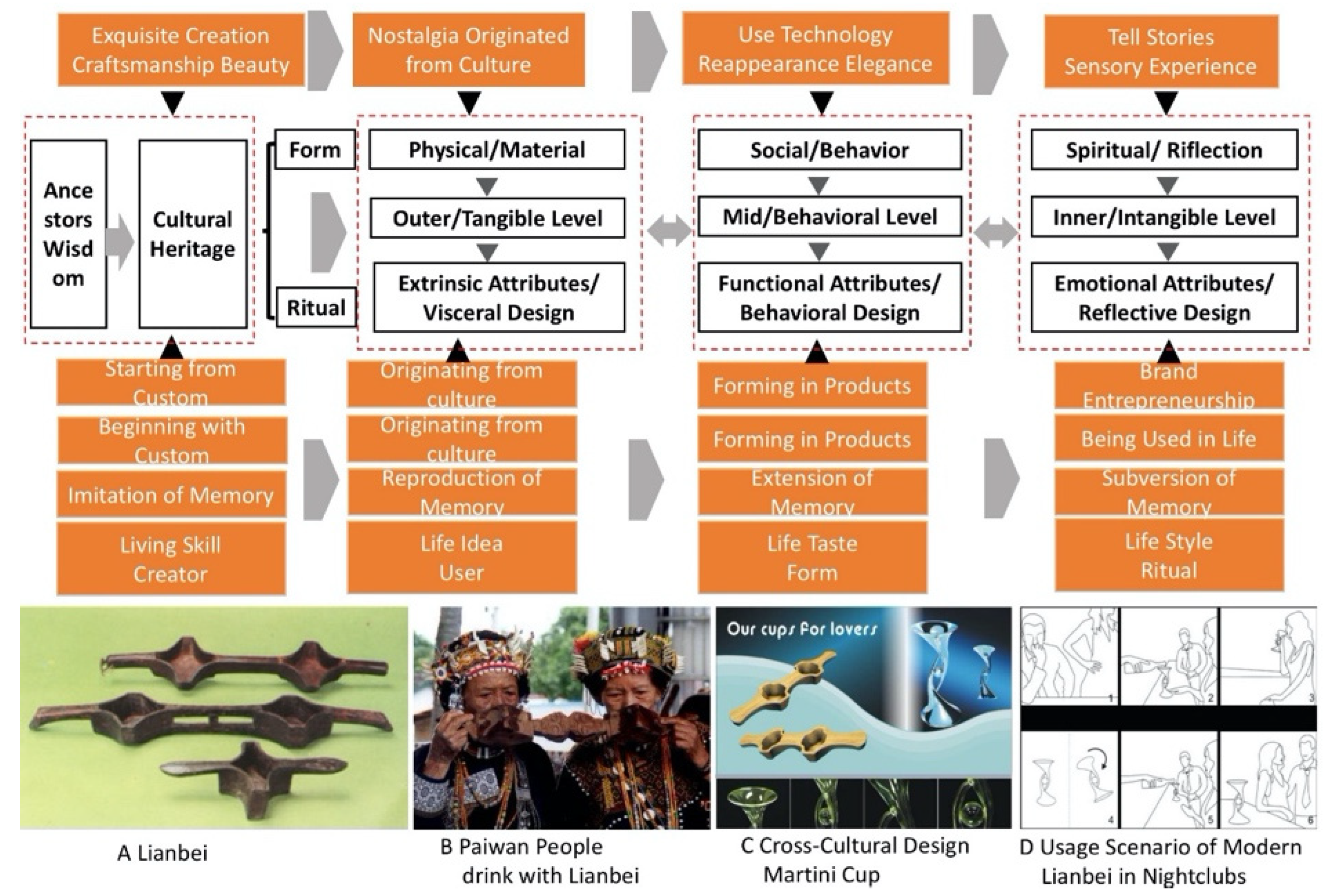 Sustainability 14 09157 g006