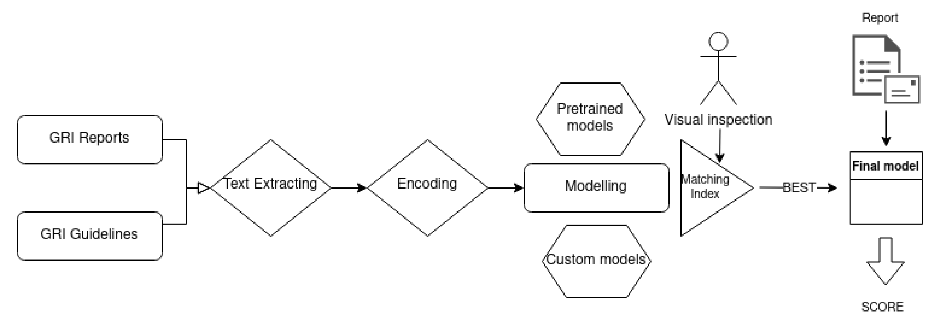 Natural Language Understanding. In 5.1 section, we entered the NLP