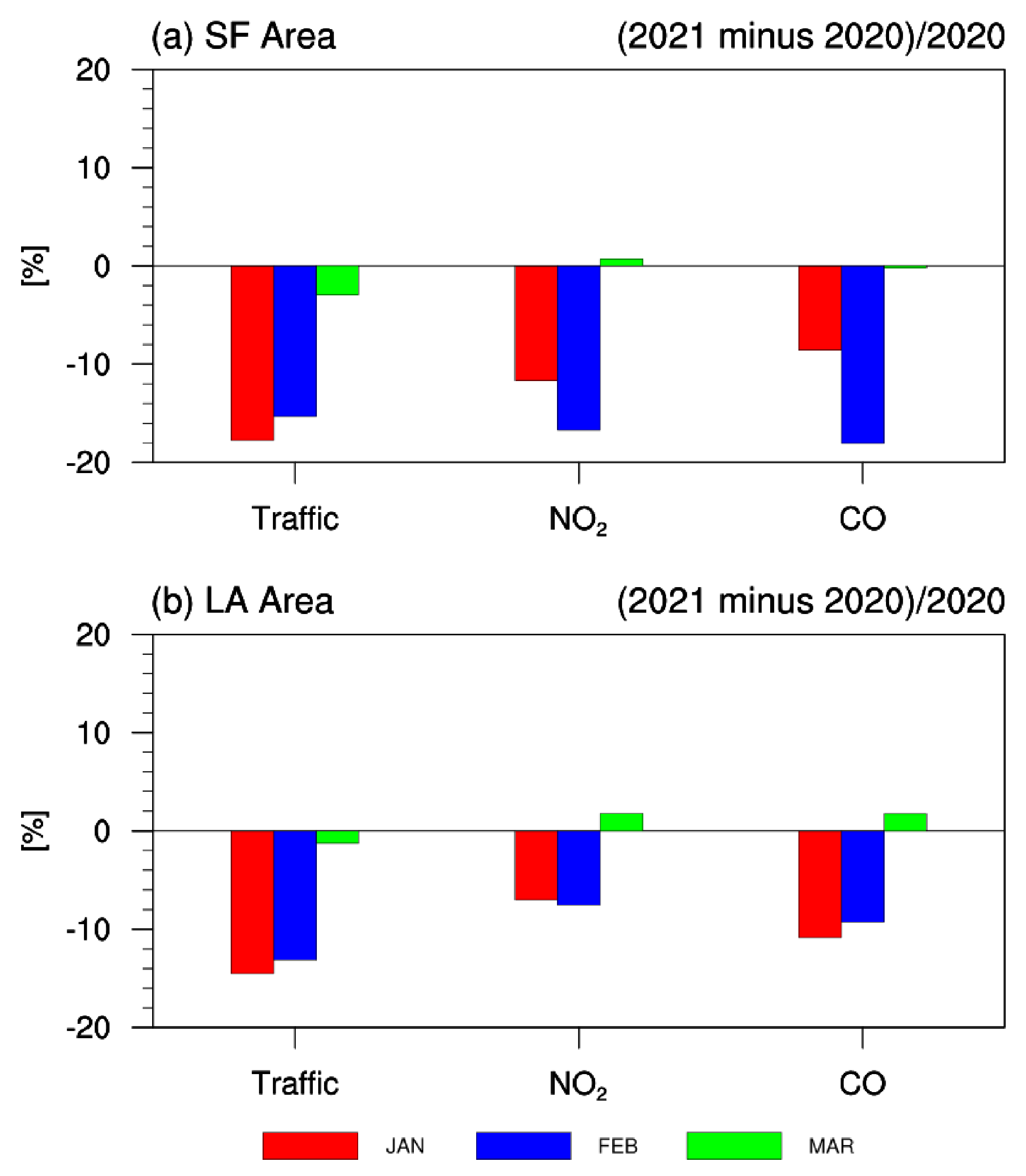 Sustainability 14 09169 g007