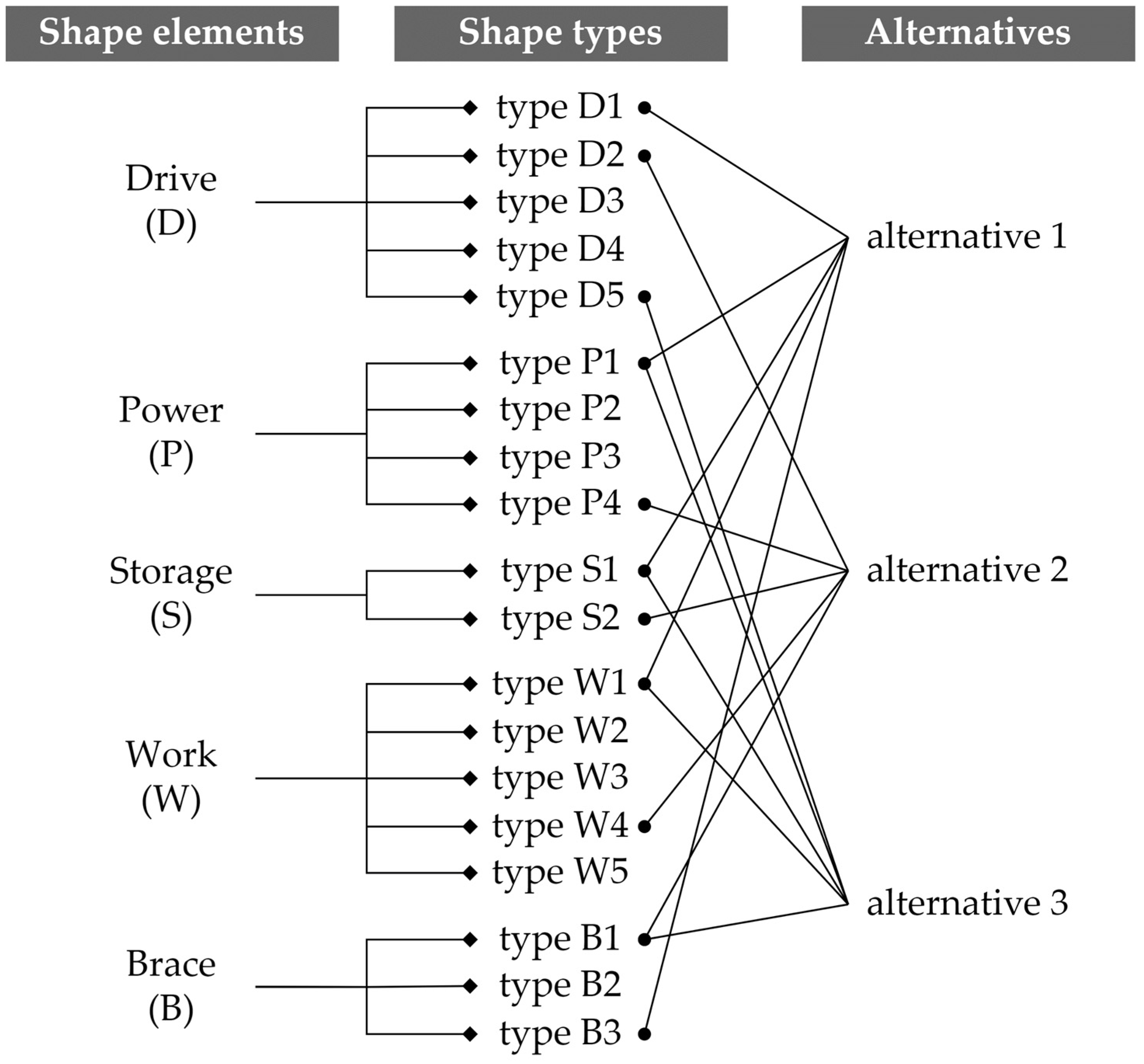 Sustainability 14 09171 g005
