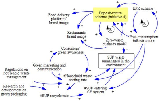 https://www.mdpi.com/sustainability/sustainability-14-09173/article_deploy/html/images/sustainability-14-09173-g004-550.jpg