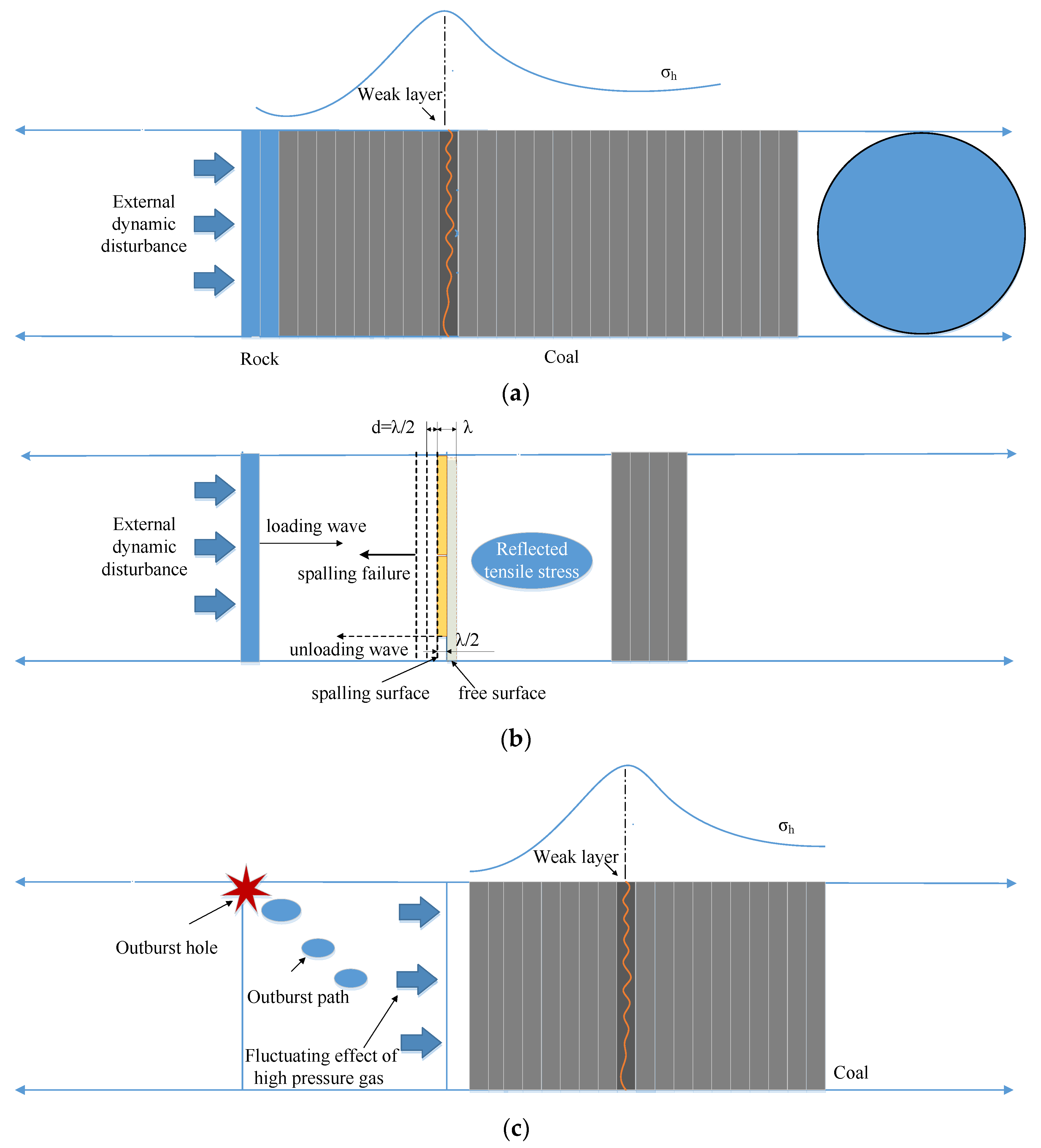 Sustainability 14 09175 g010