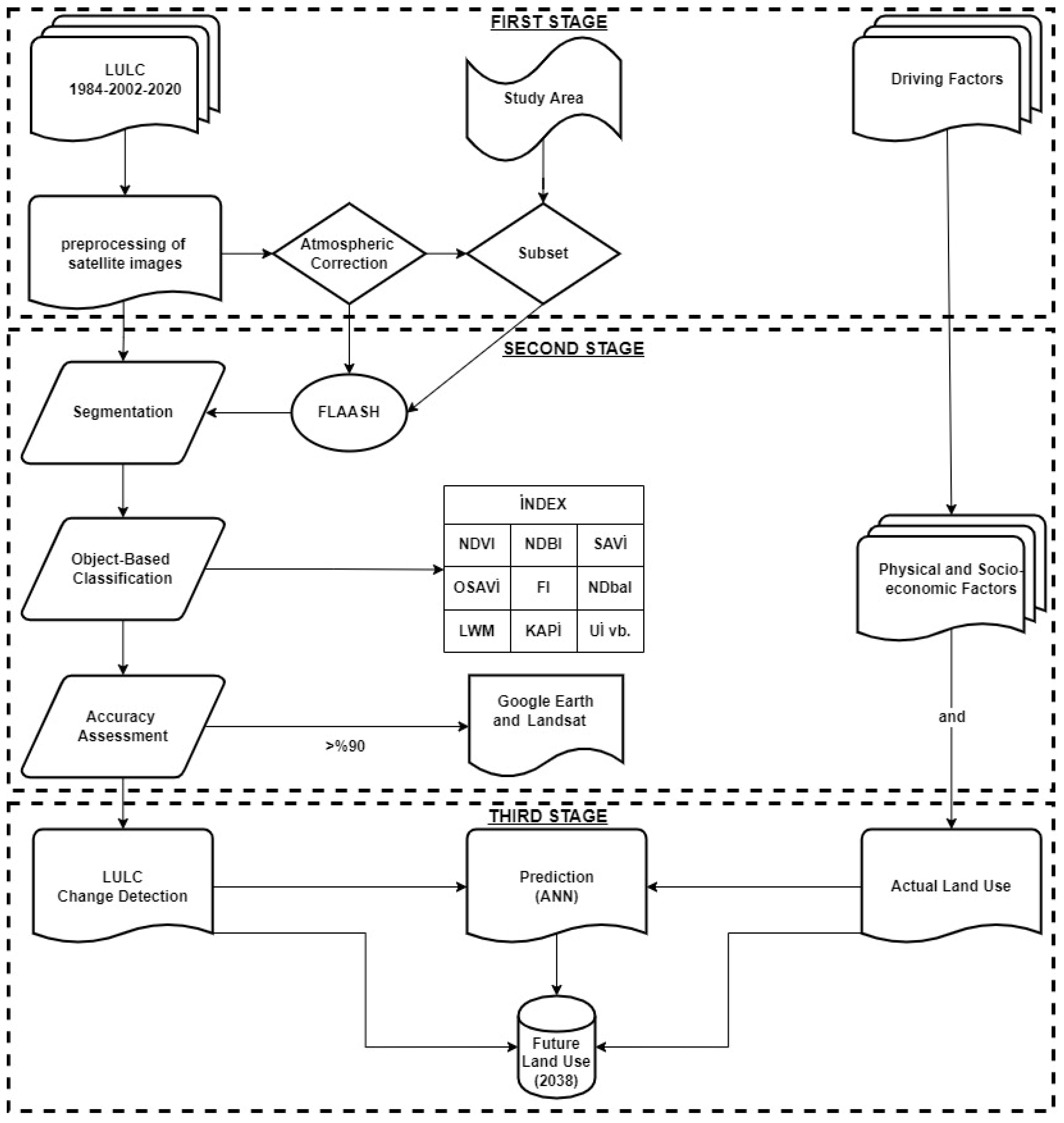 Sustainability 14 09180 g002