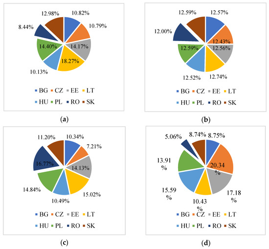 Sustainable Development Goals and risks: The Yin and the Yang of the paths  towards sustainability