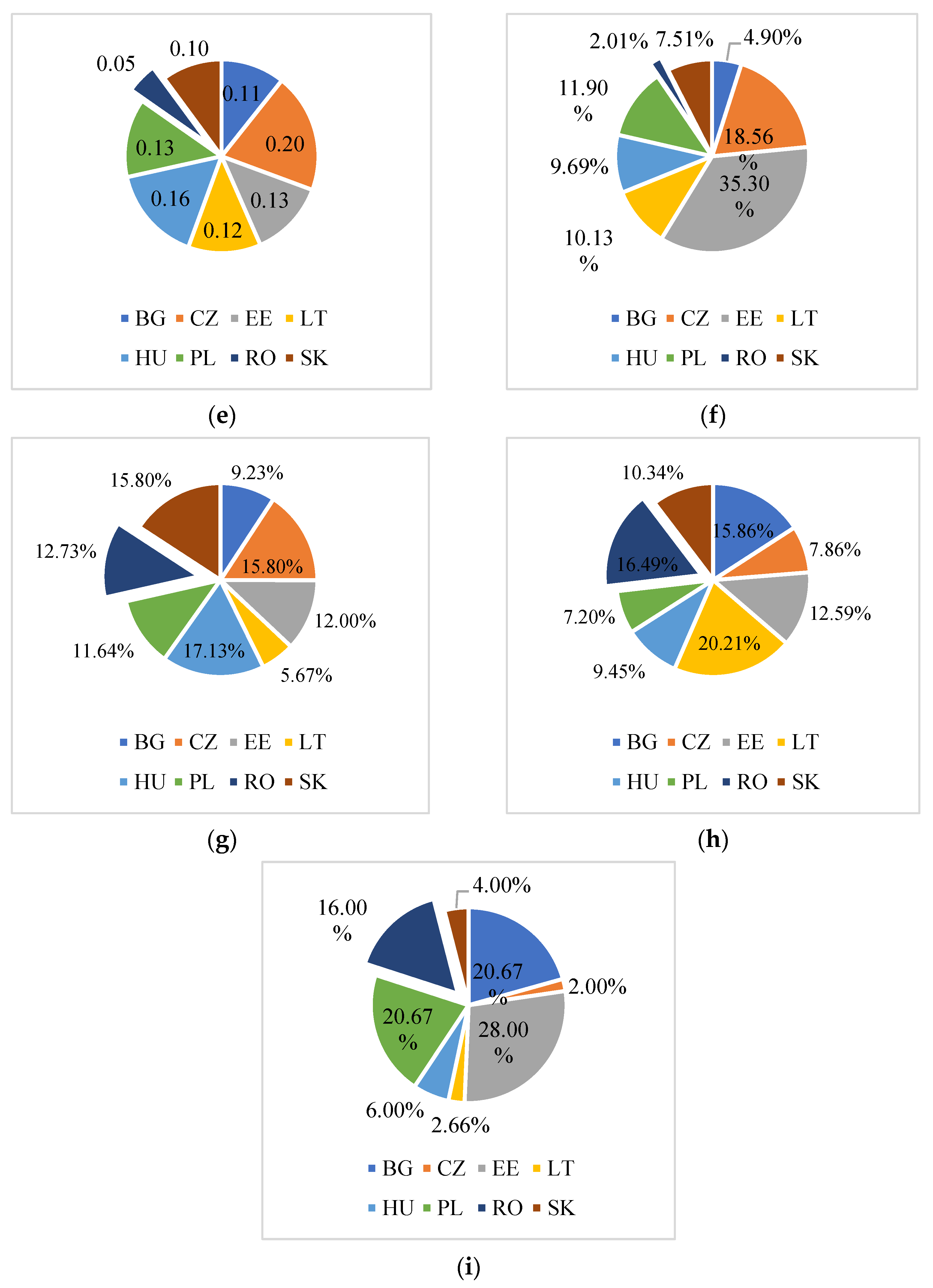 Sustainability 14 09192 g001b