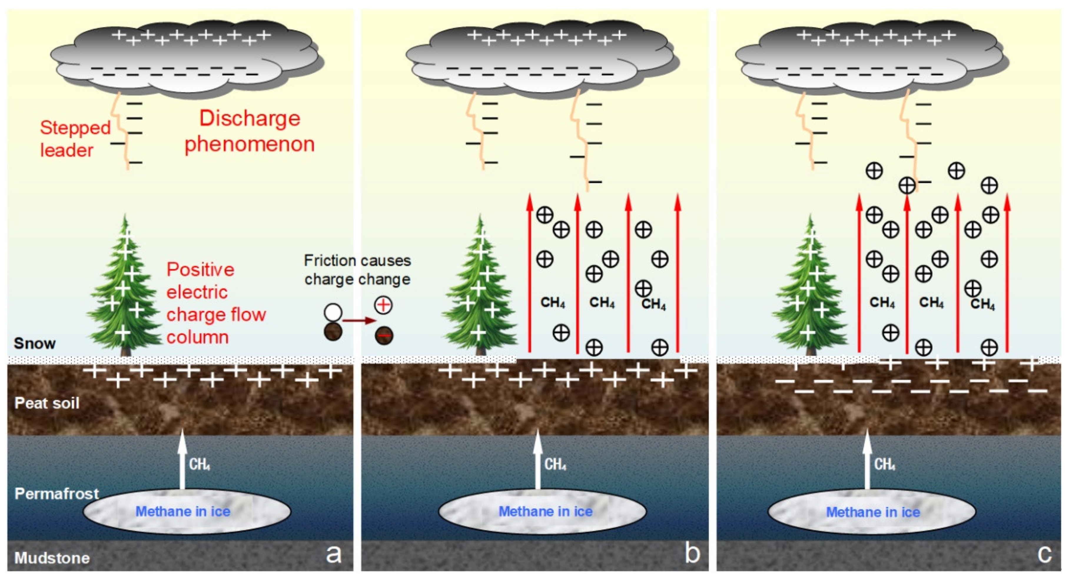 Sustainability 14 09193 g006