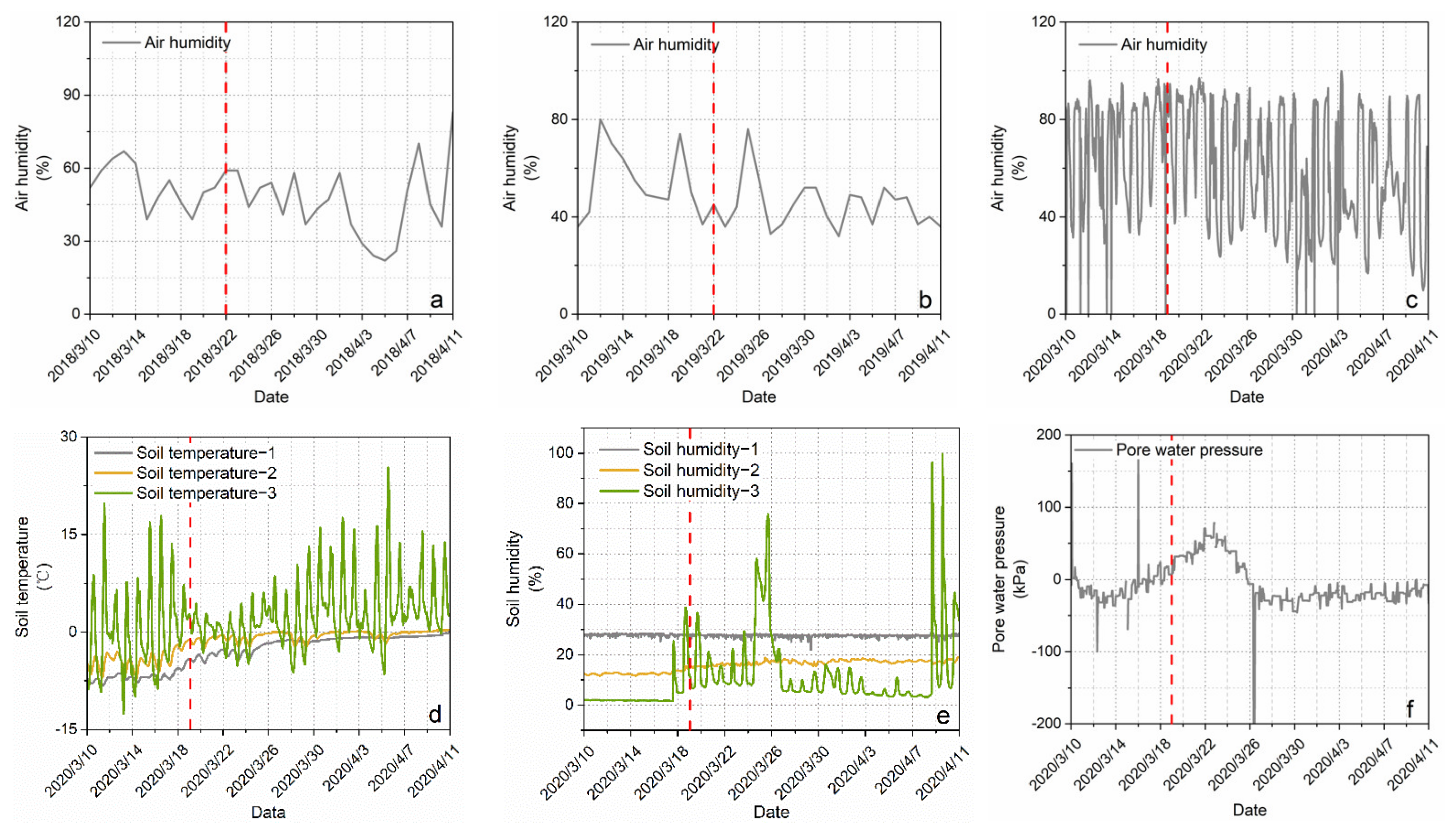 Sustainability 14 09193 g010a