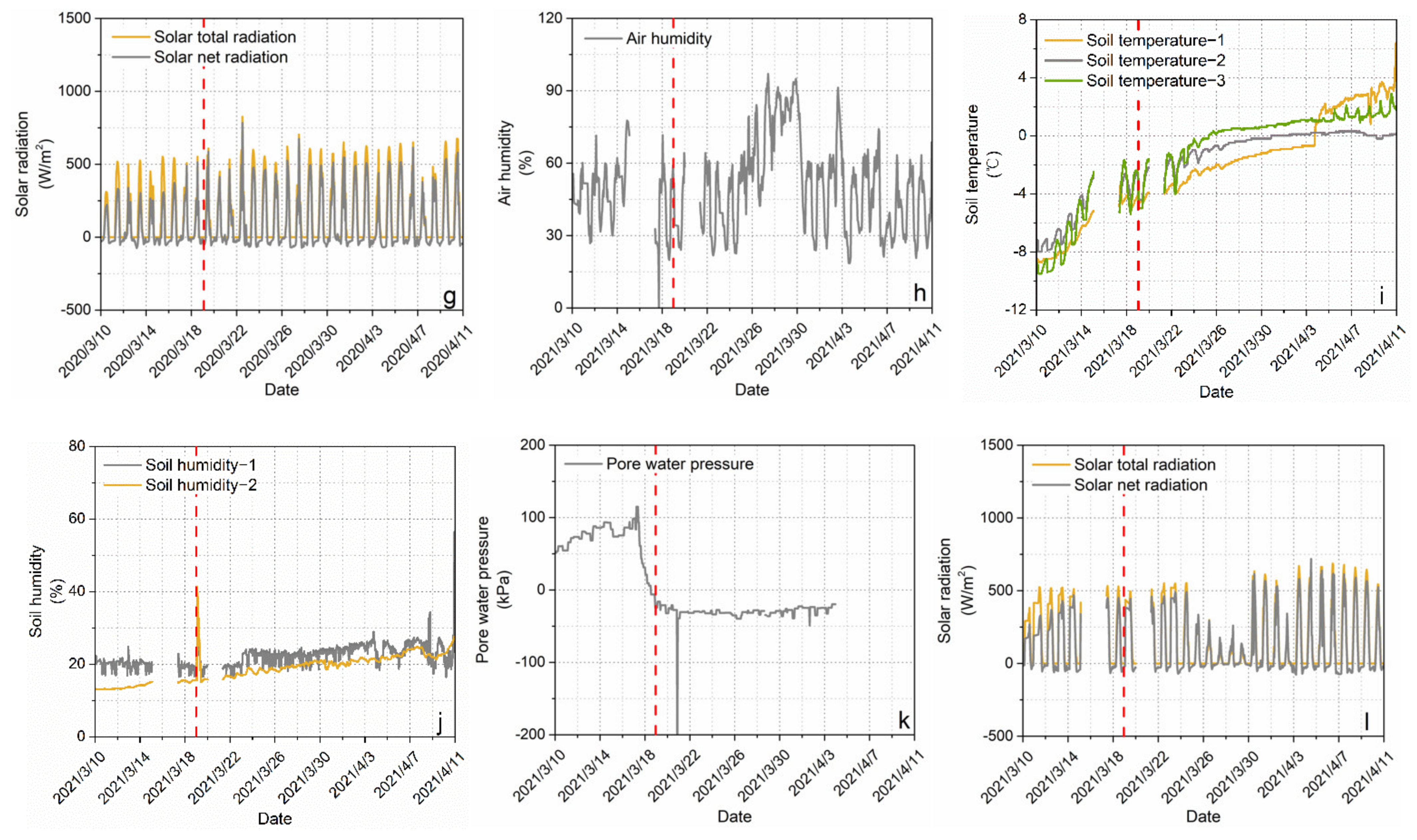 Sustainability 14 09193 g010b