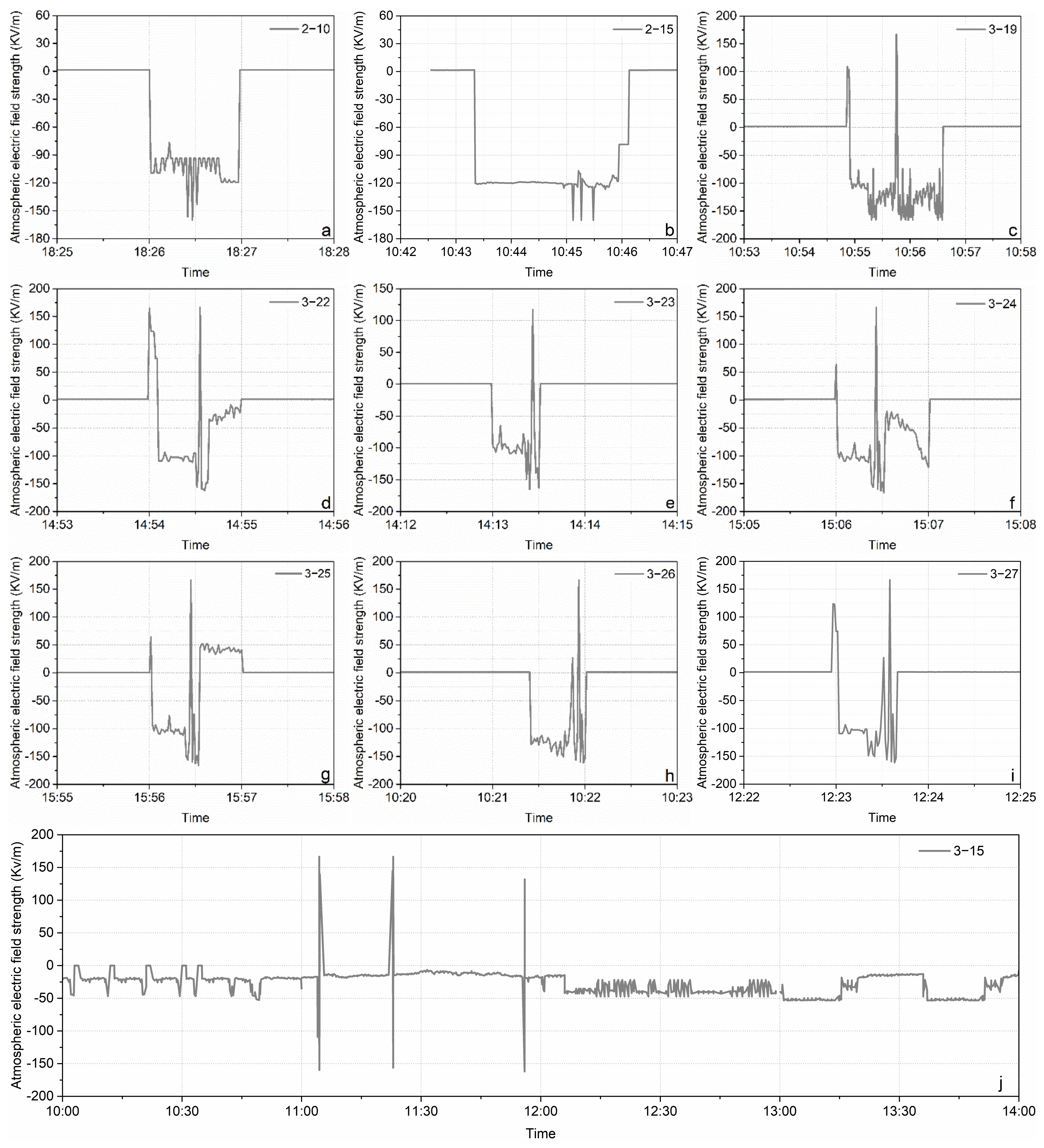 Sustainability 14 09193 g012a