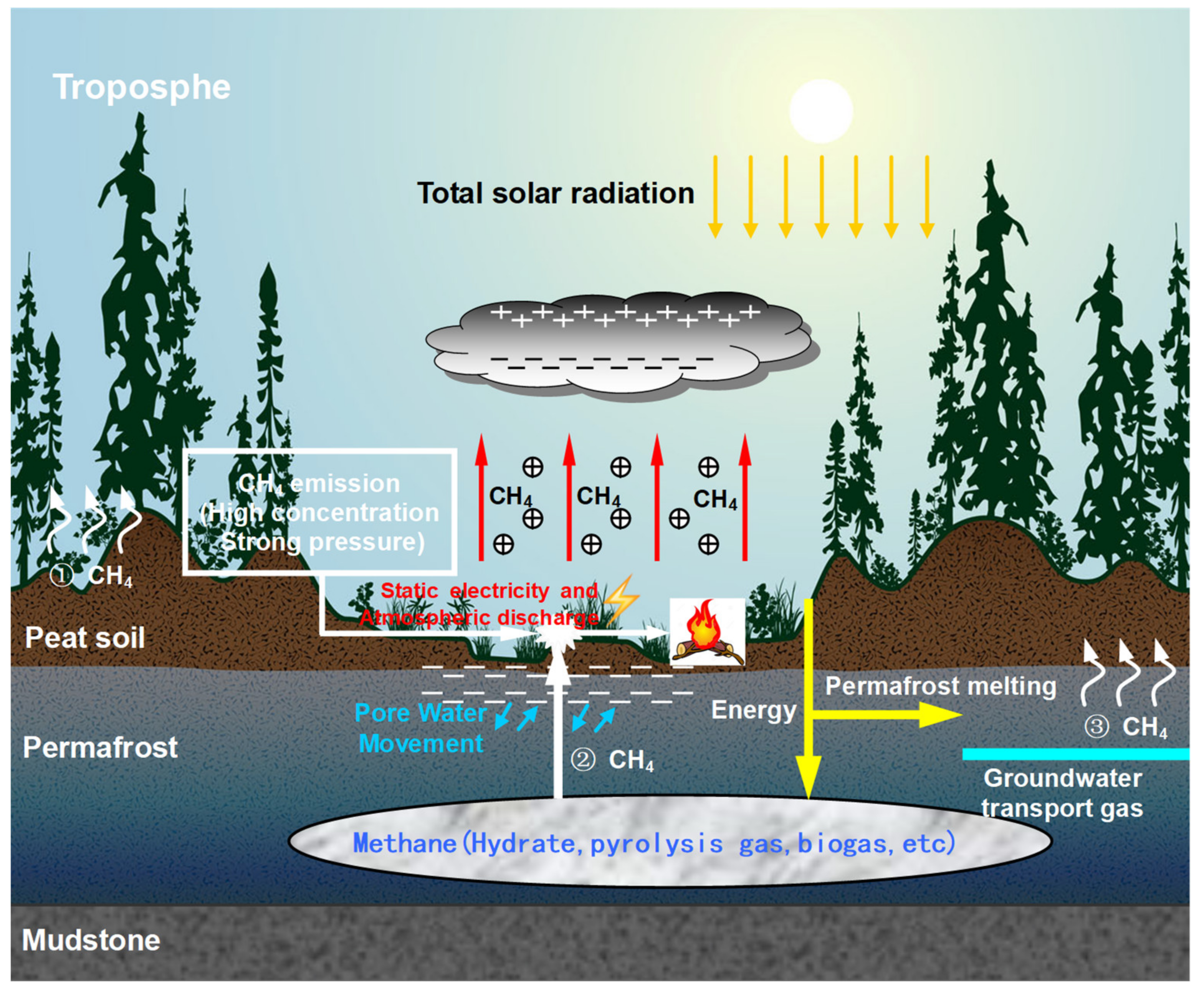 Sustainability 14 09193 g013