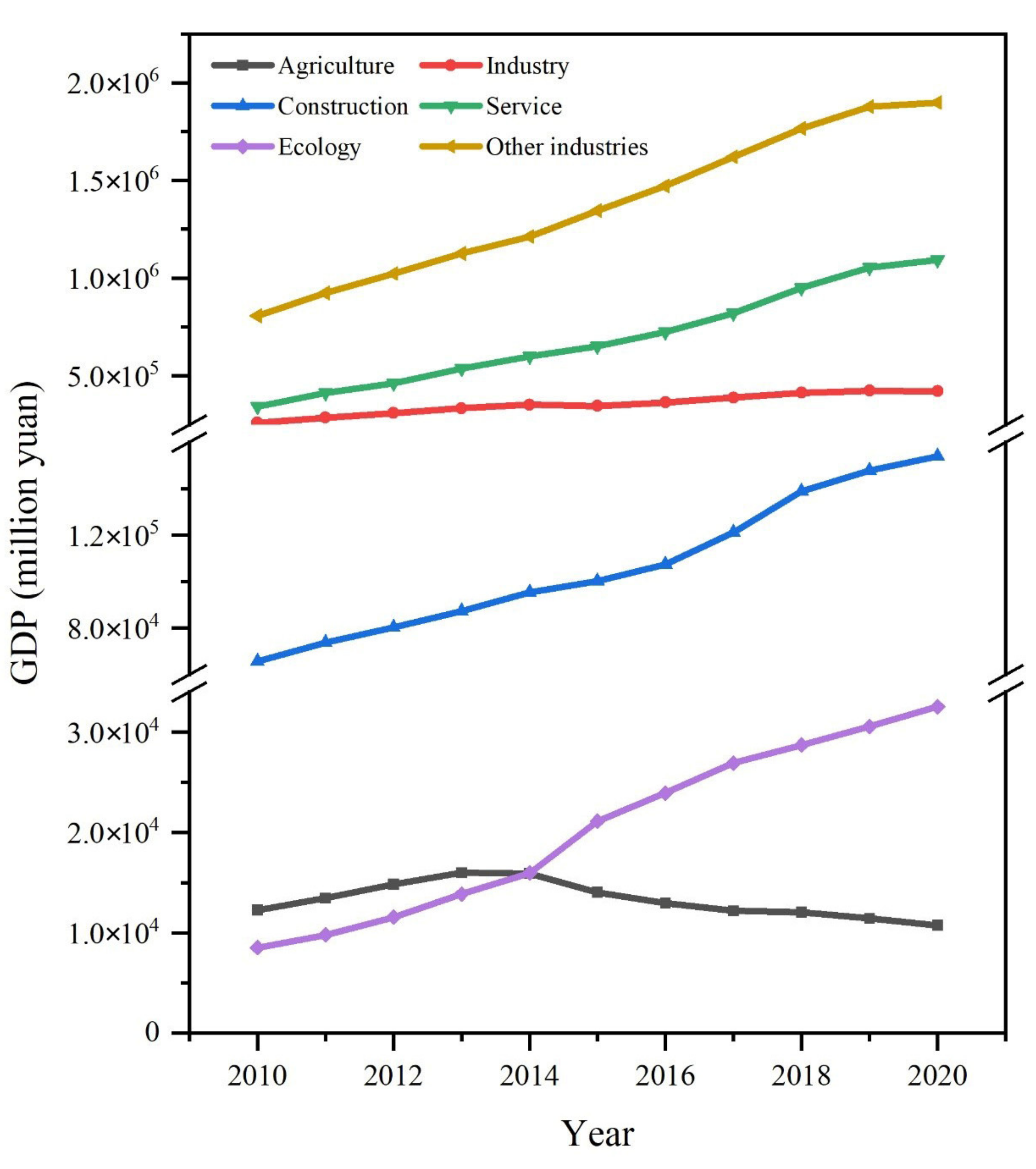 Sustainability 14 09200 g004