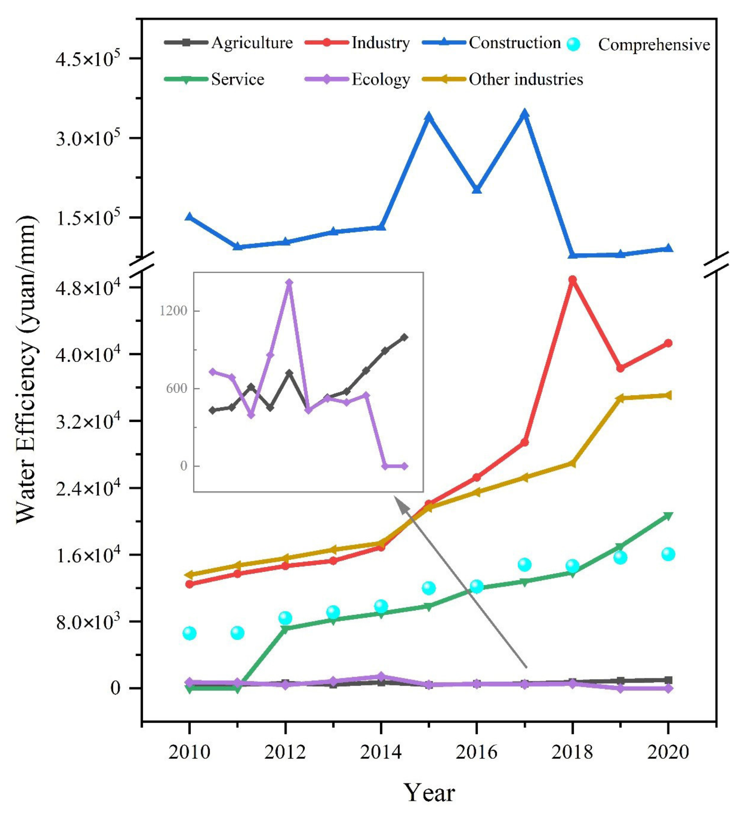 Sustainability 14 09200 g006