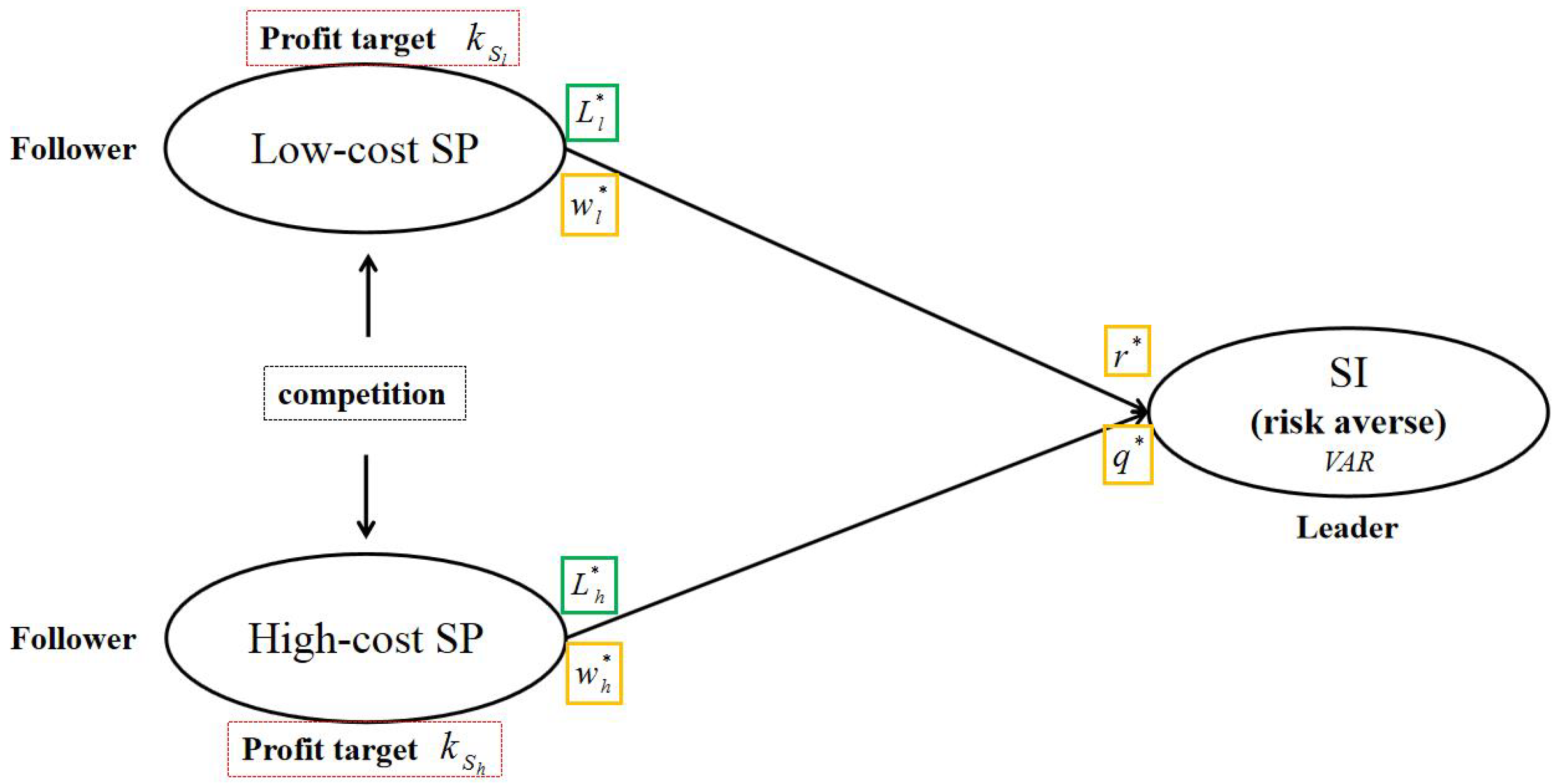 Auction Draft Strategy] Data-driven Insights with Past Auction