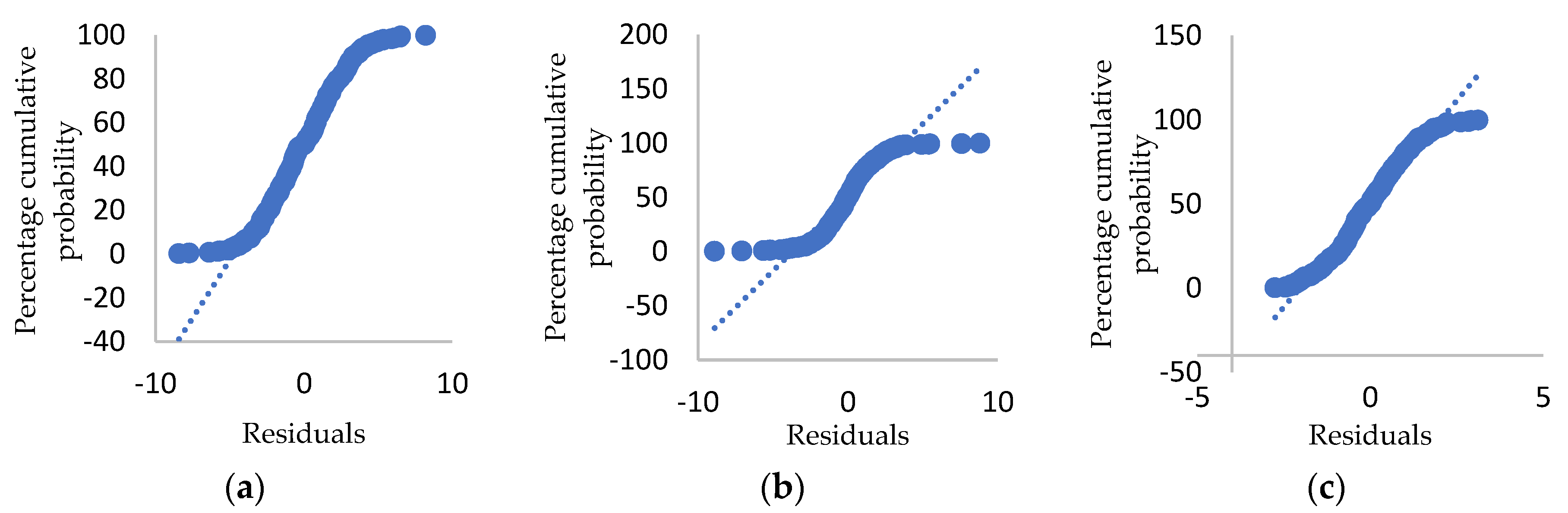 Sustainability 14 09204 g008