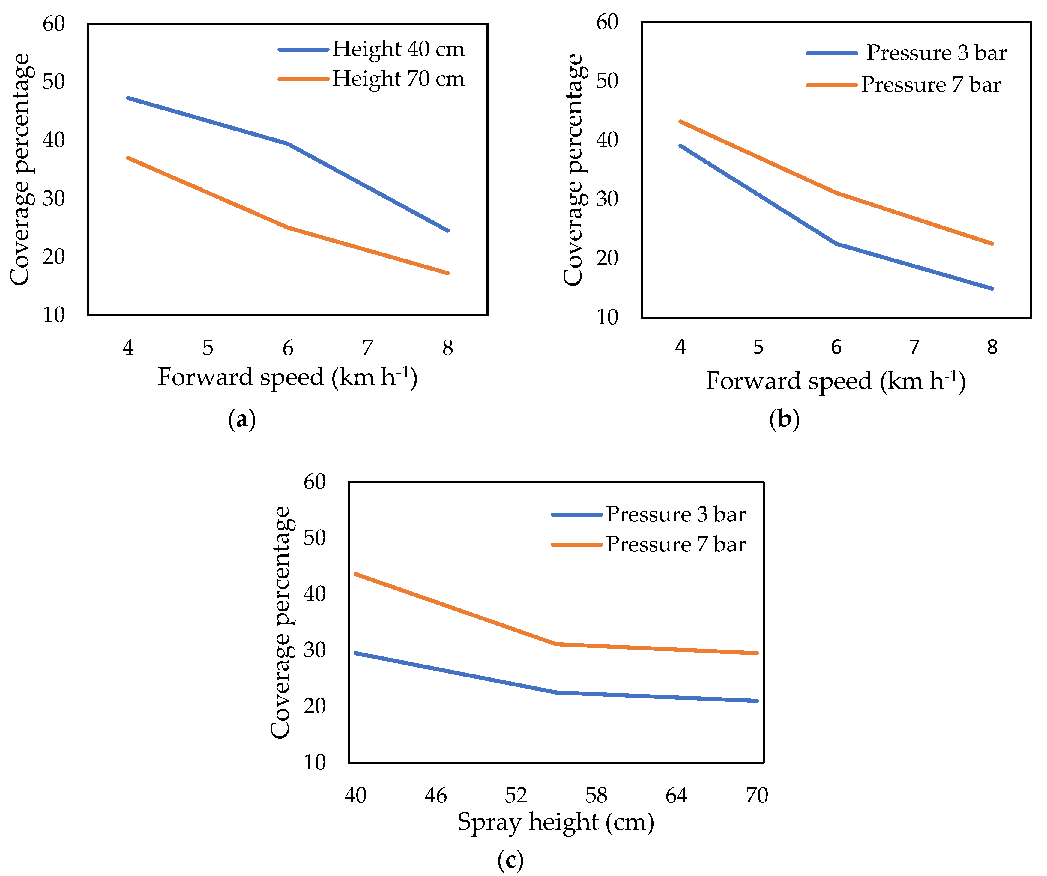 Sustainability 14 09204 g012