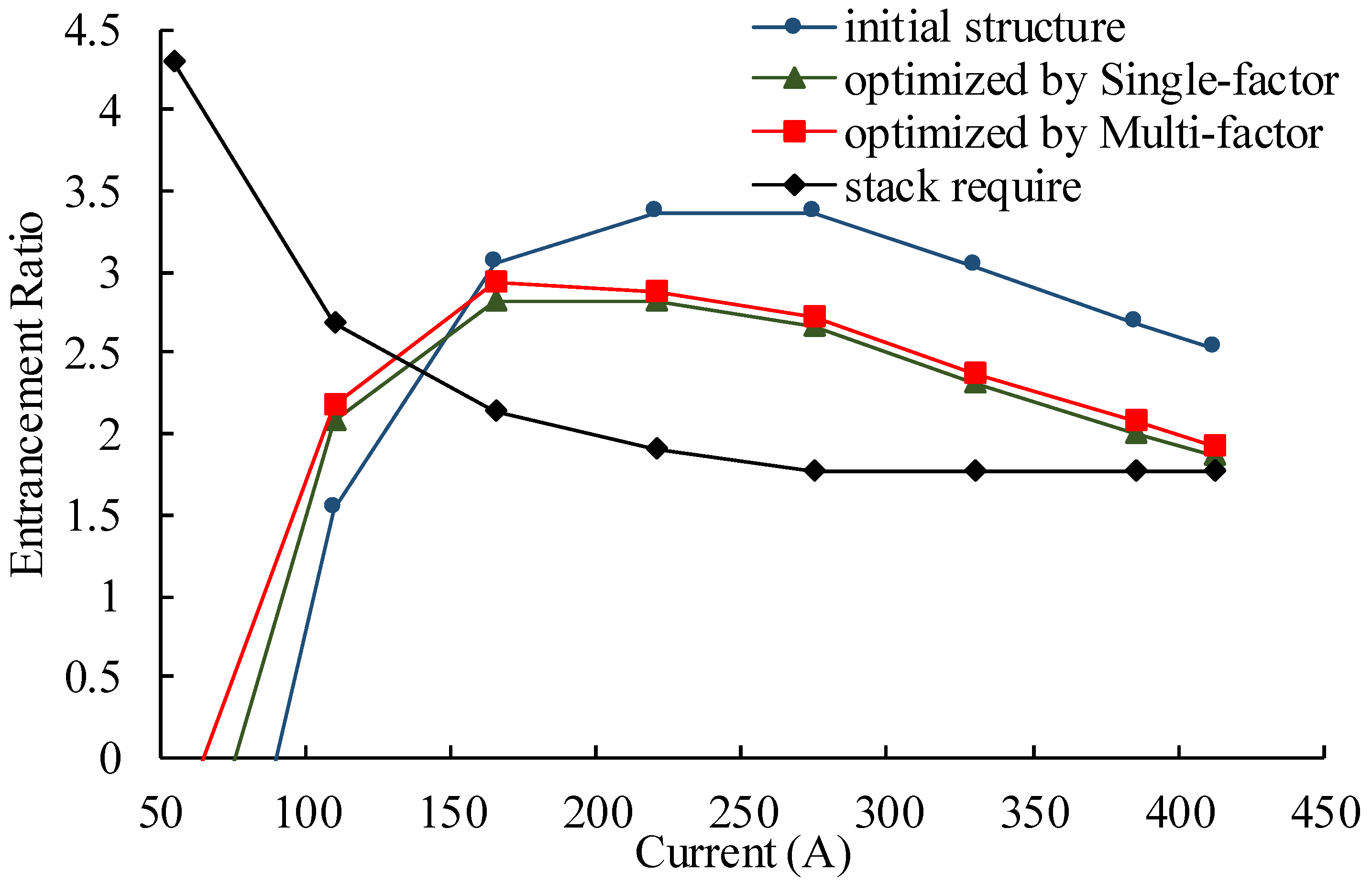 Sustainability 14 09205 g016