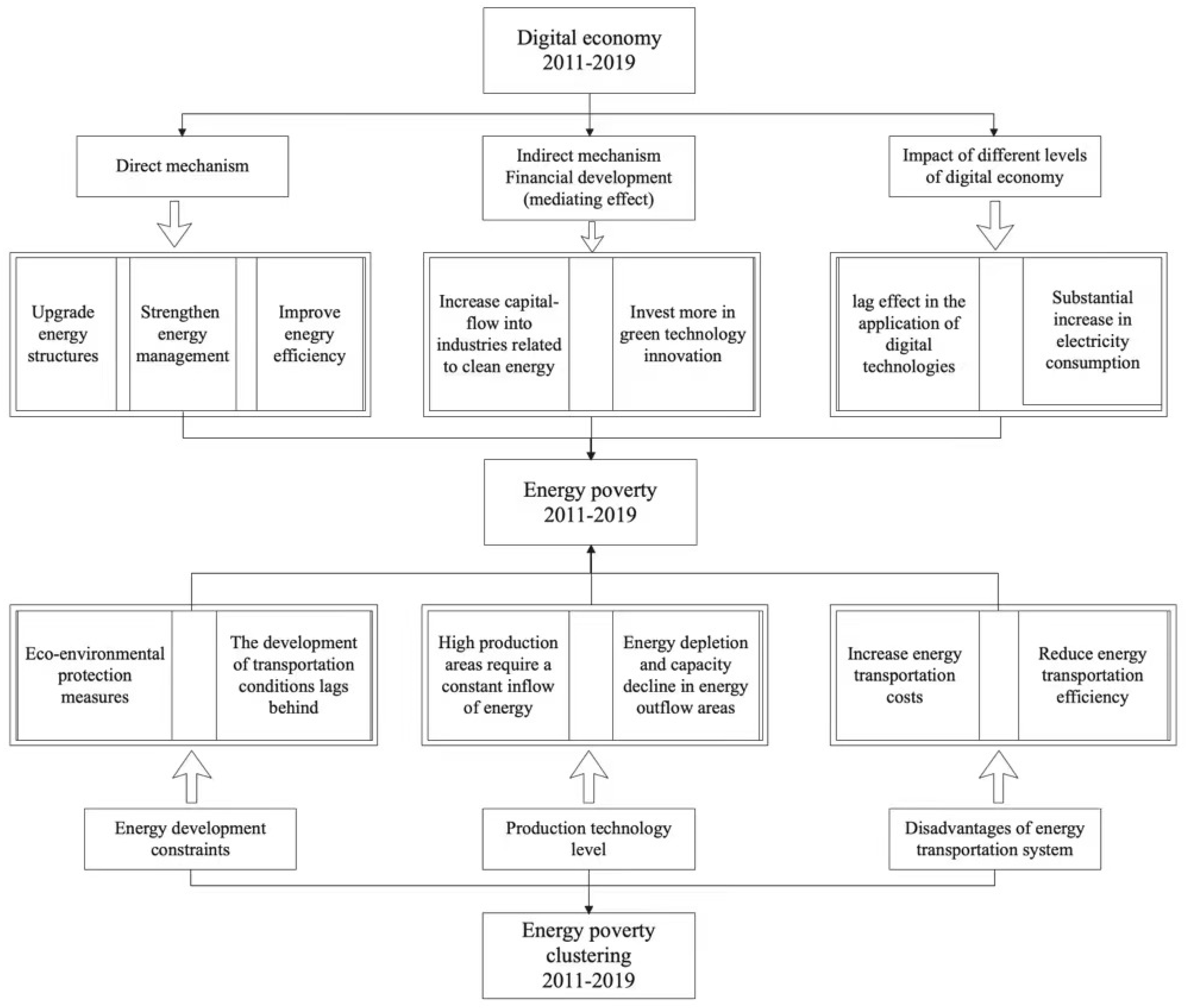 Sustainability 14 09206 g001